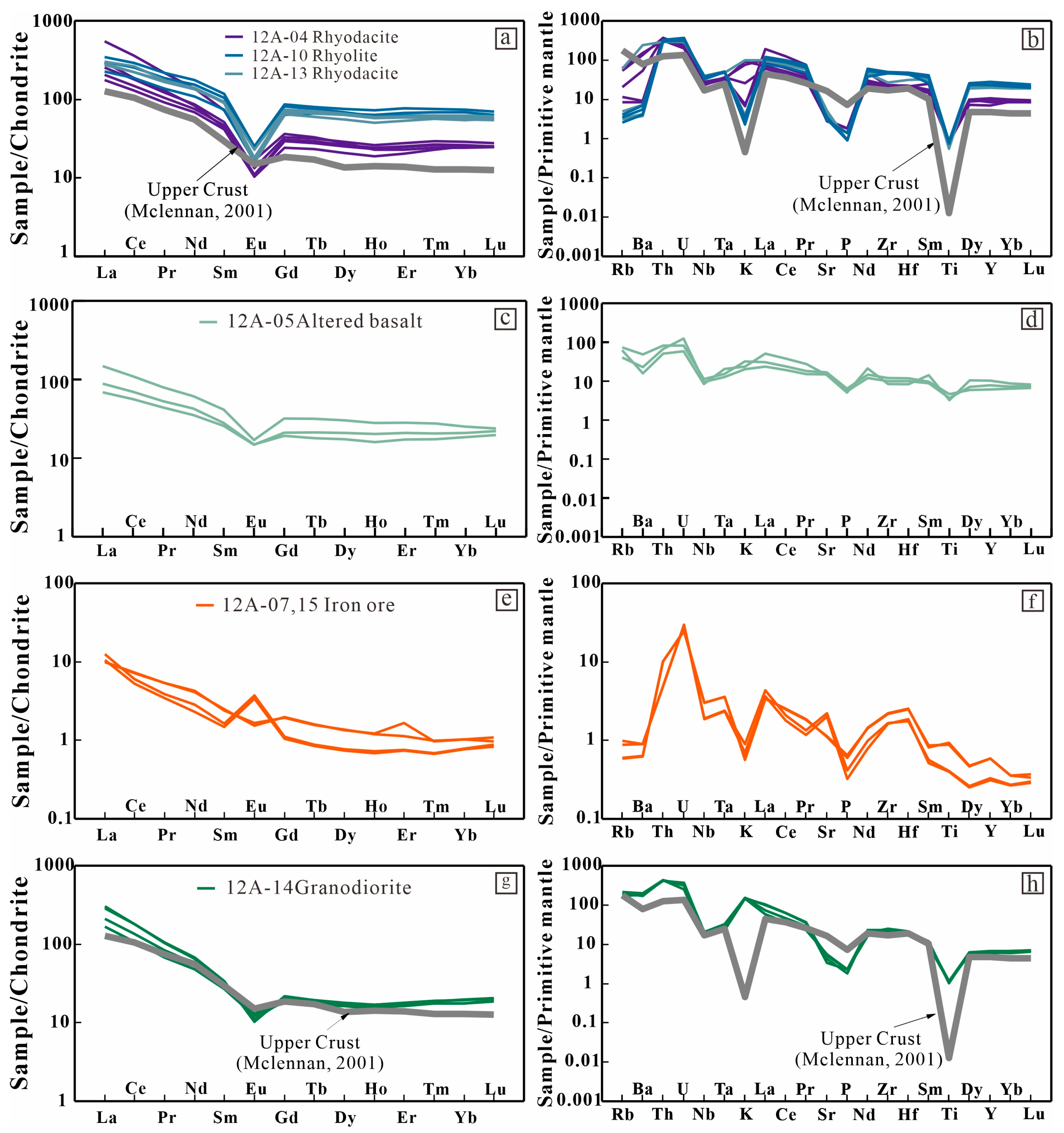 Minerals 14 00589 g006