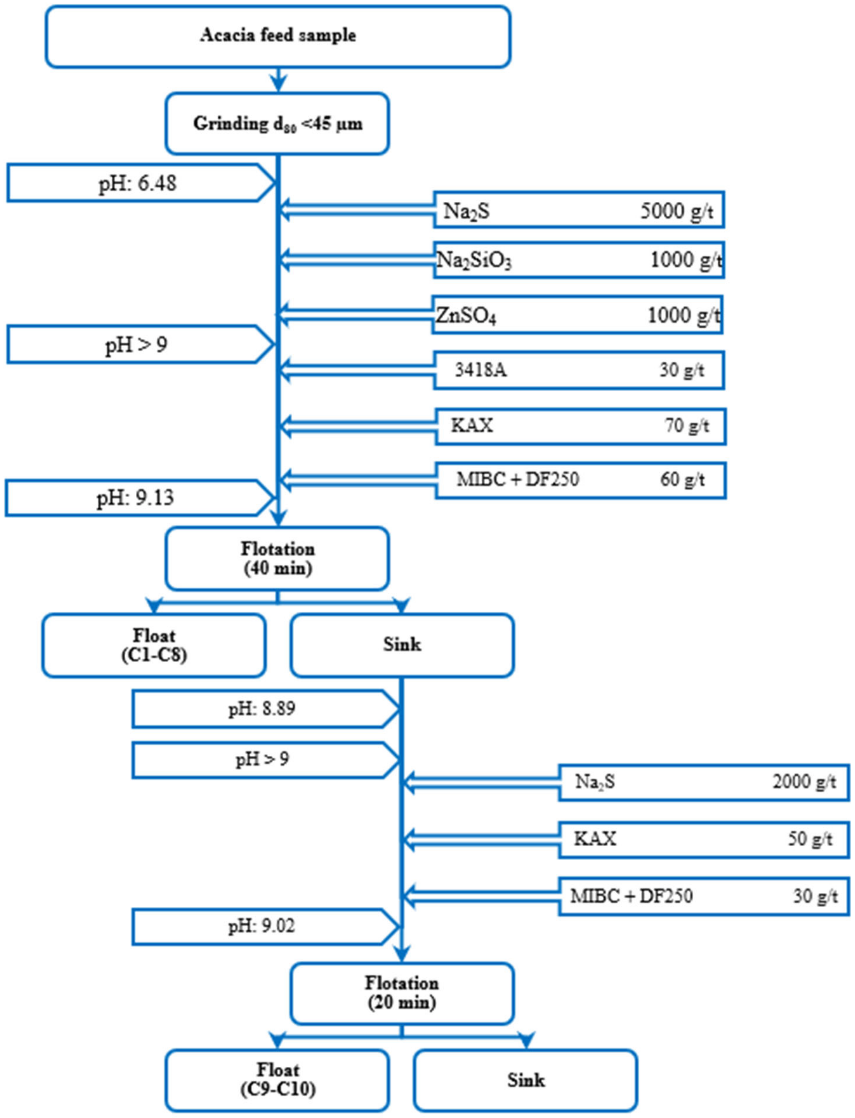 Minerals 14 00590 g003