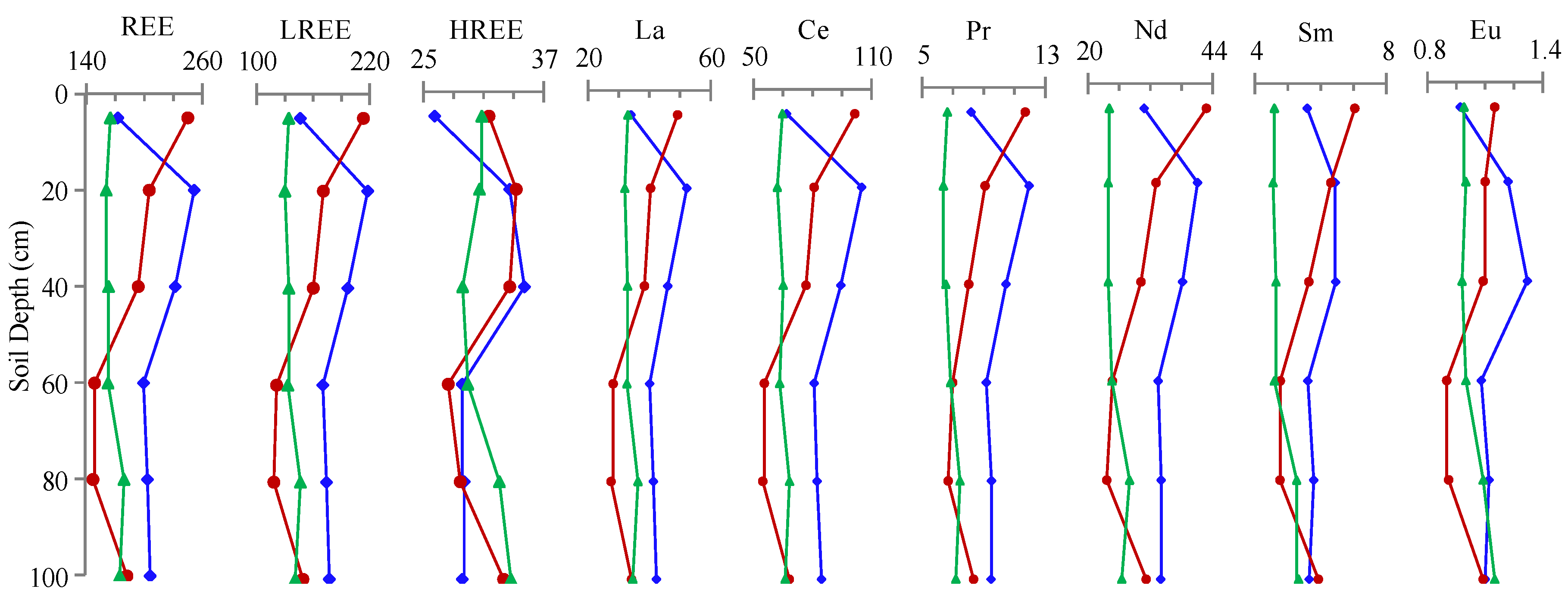 Minerals 14 00592 g005a