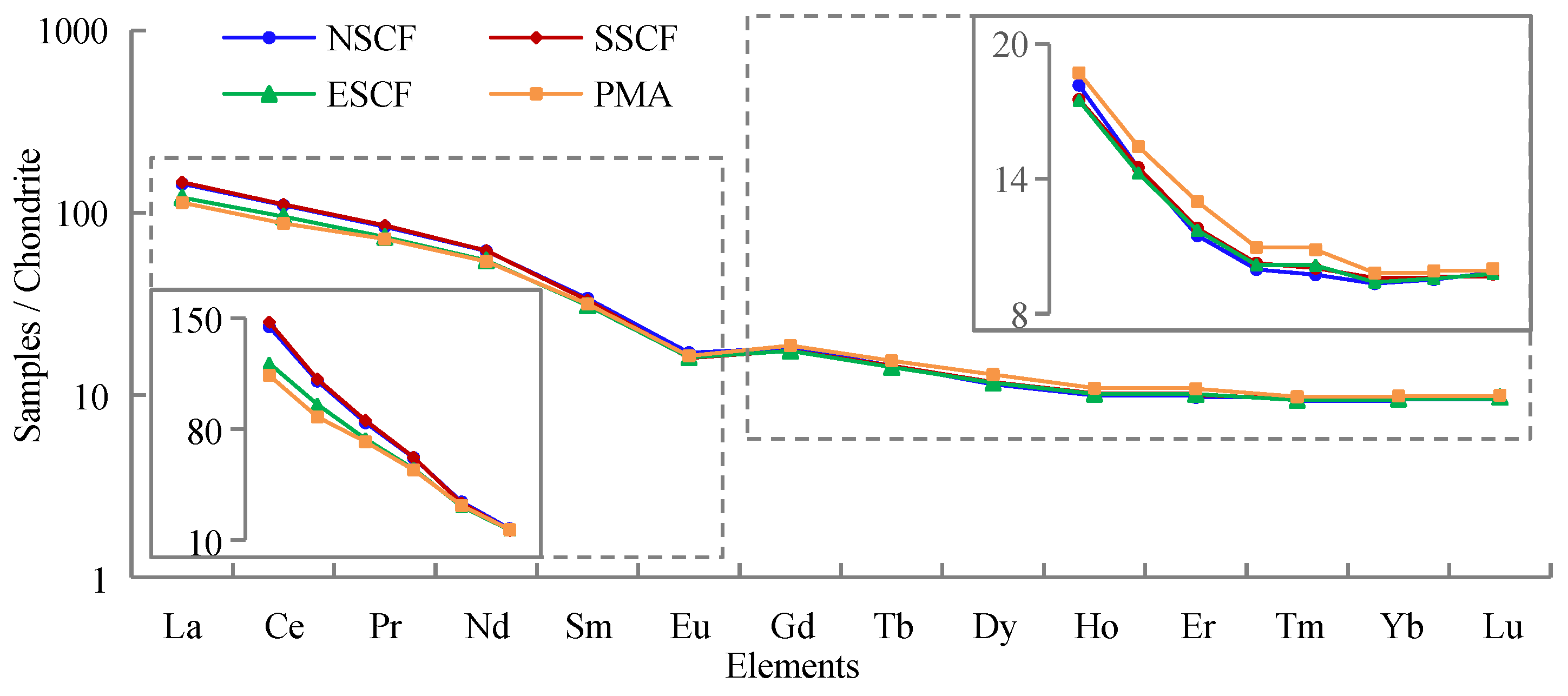 Minerals 14 00592 g006