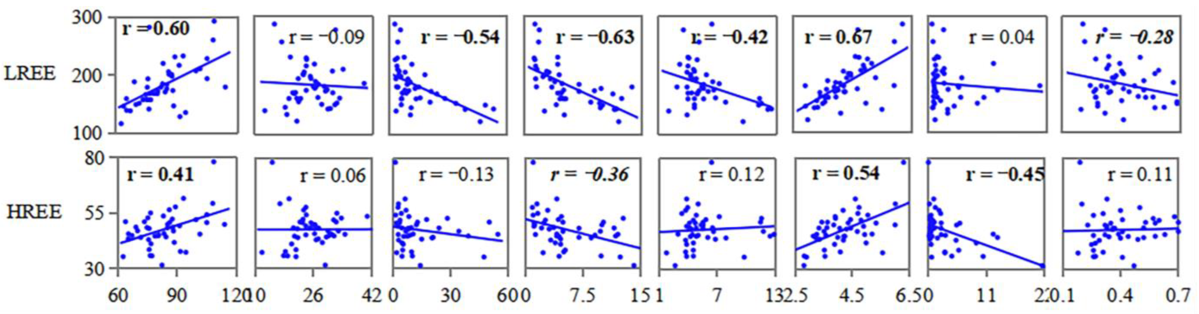 Minerals 14 00592 g008c