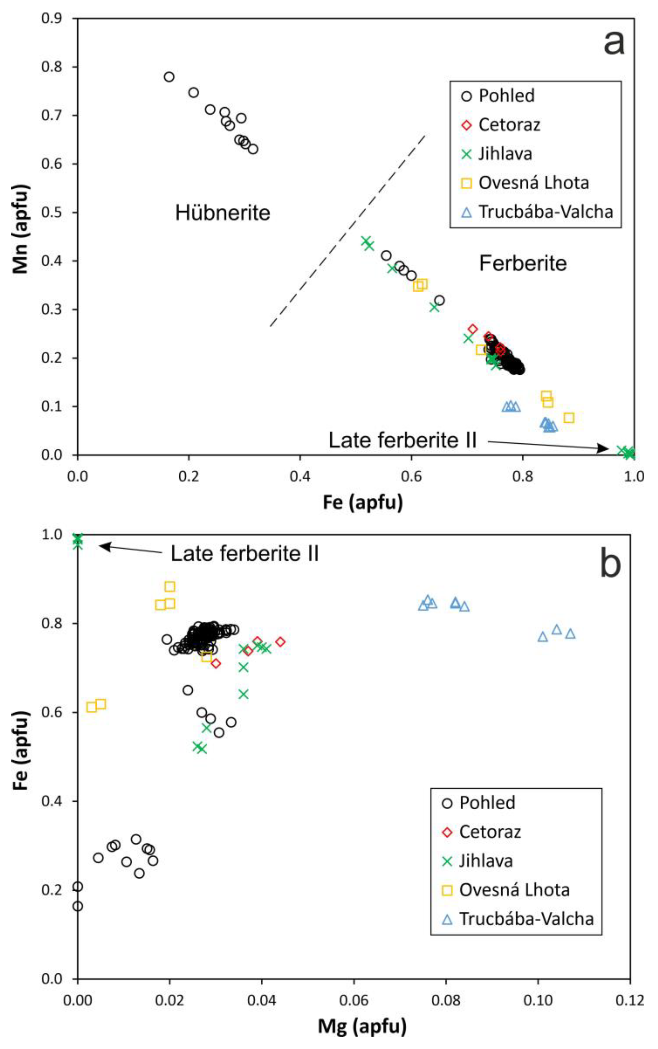 Minerals 14 00610 g004