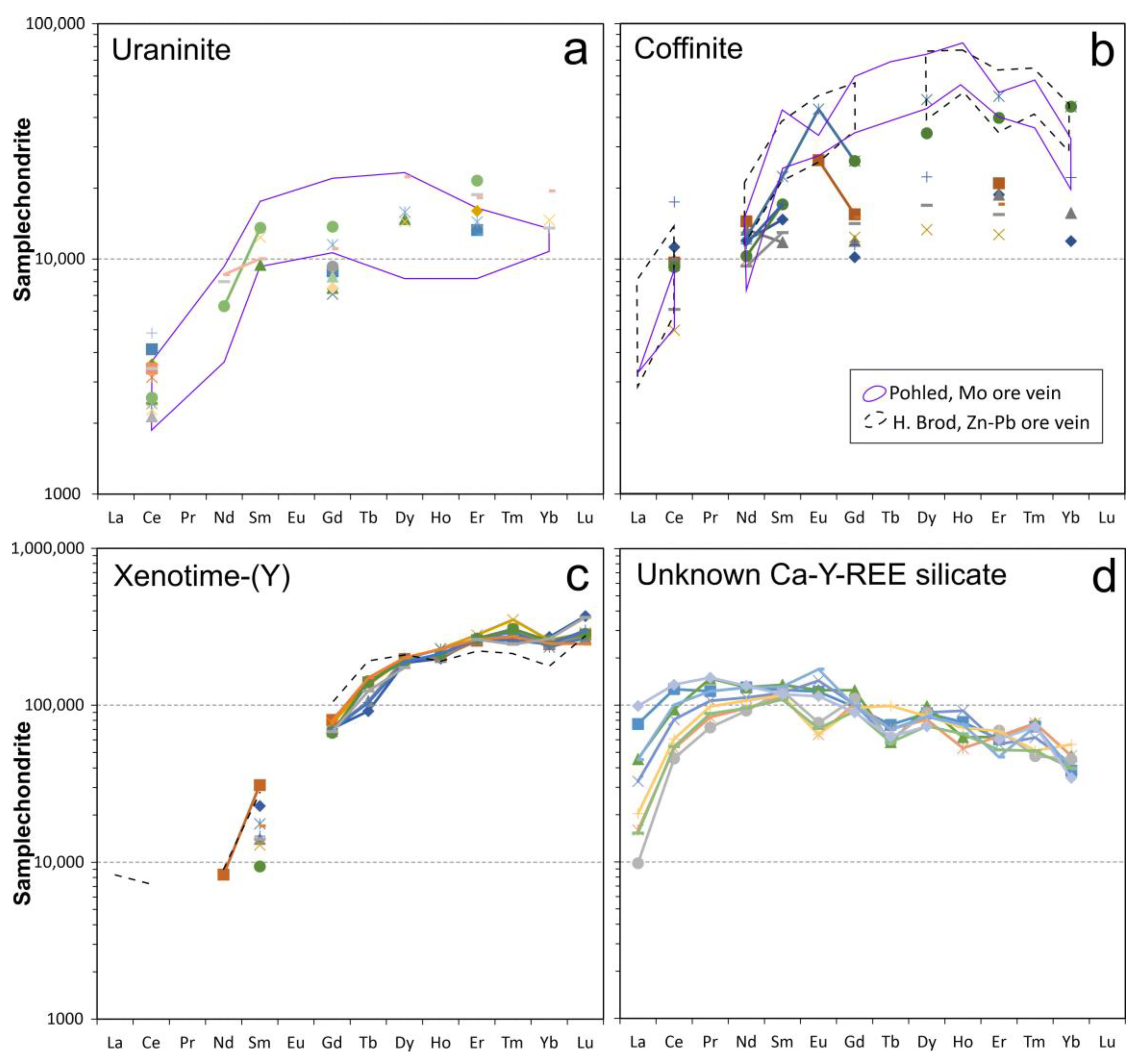 Minerals 14 00610 g010