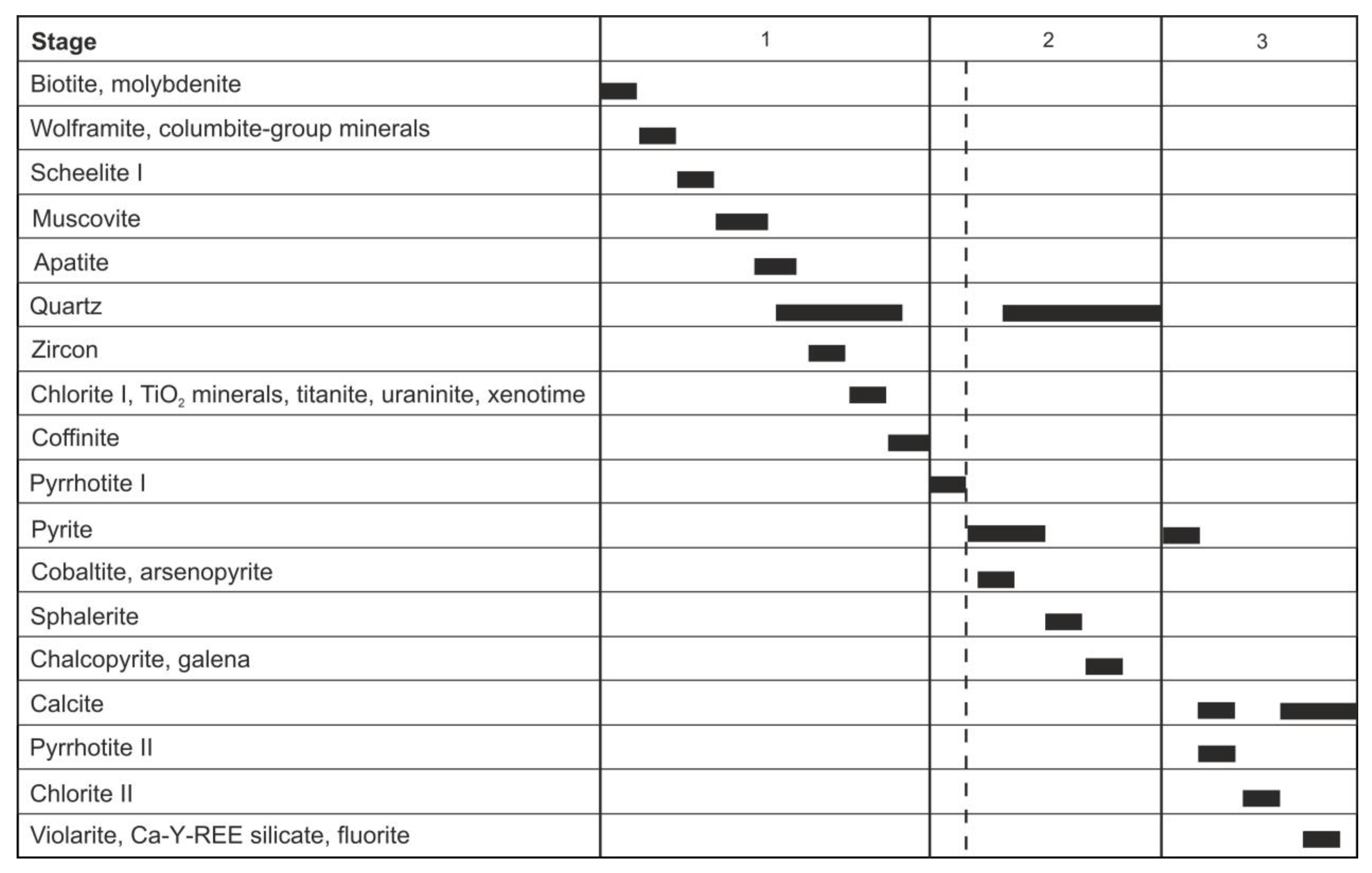 Minerals 14 00610 g024