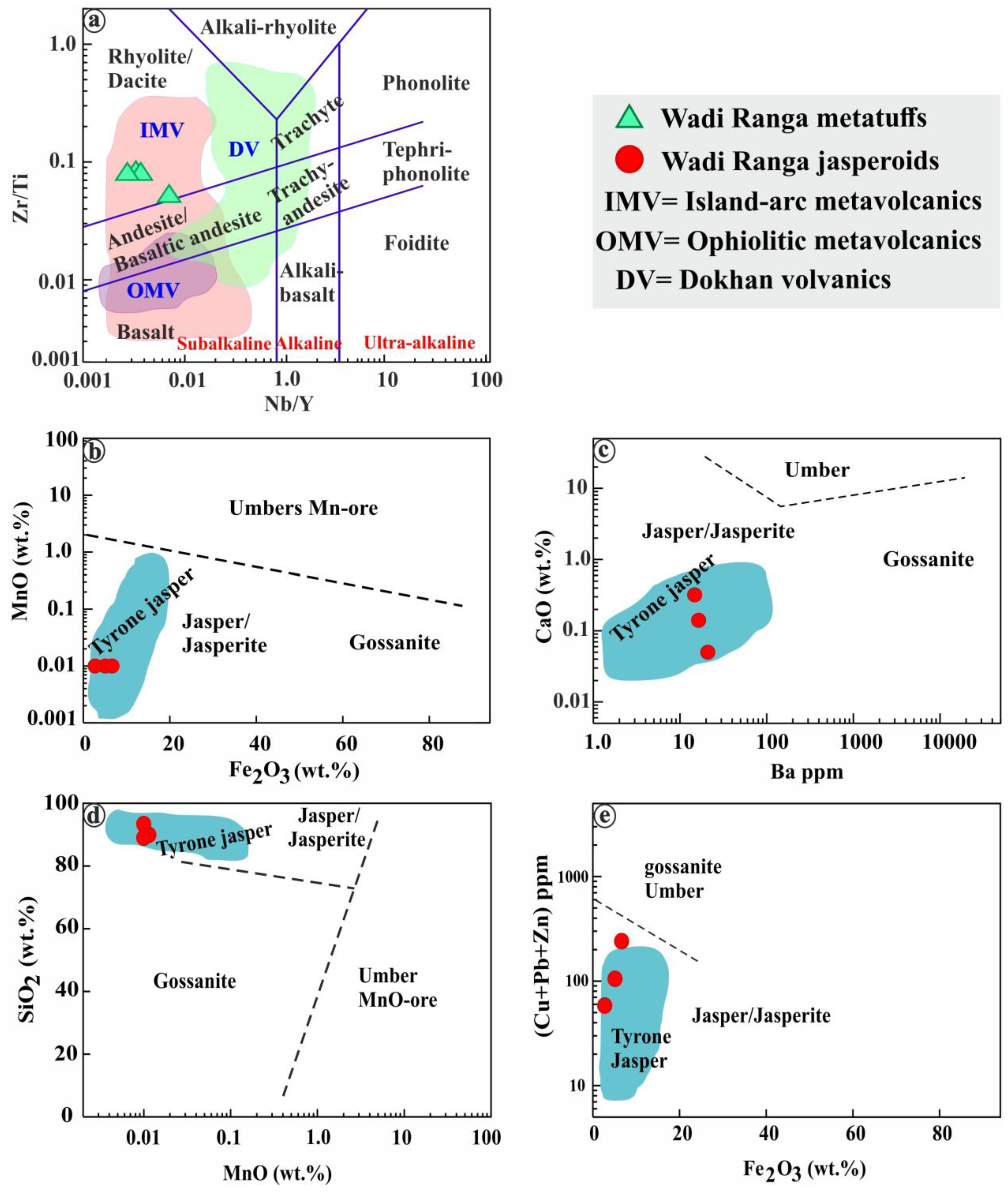 Minerals 14 00647 g007