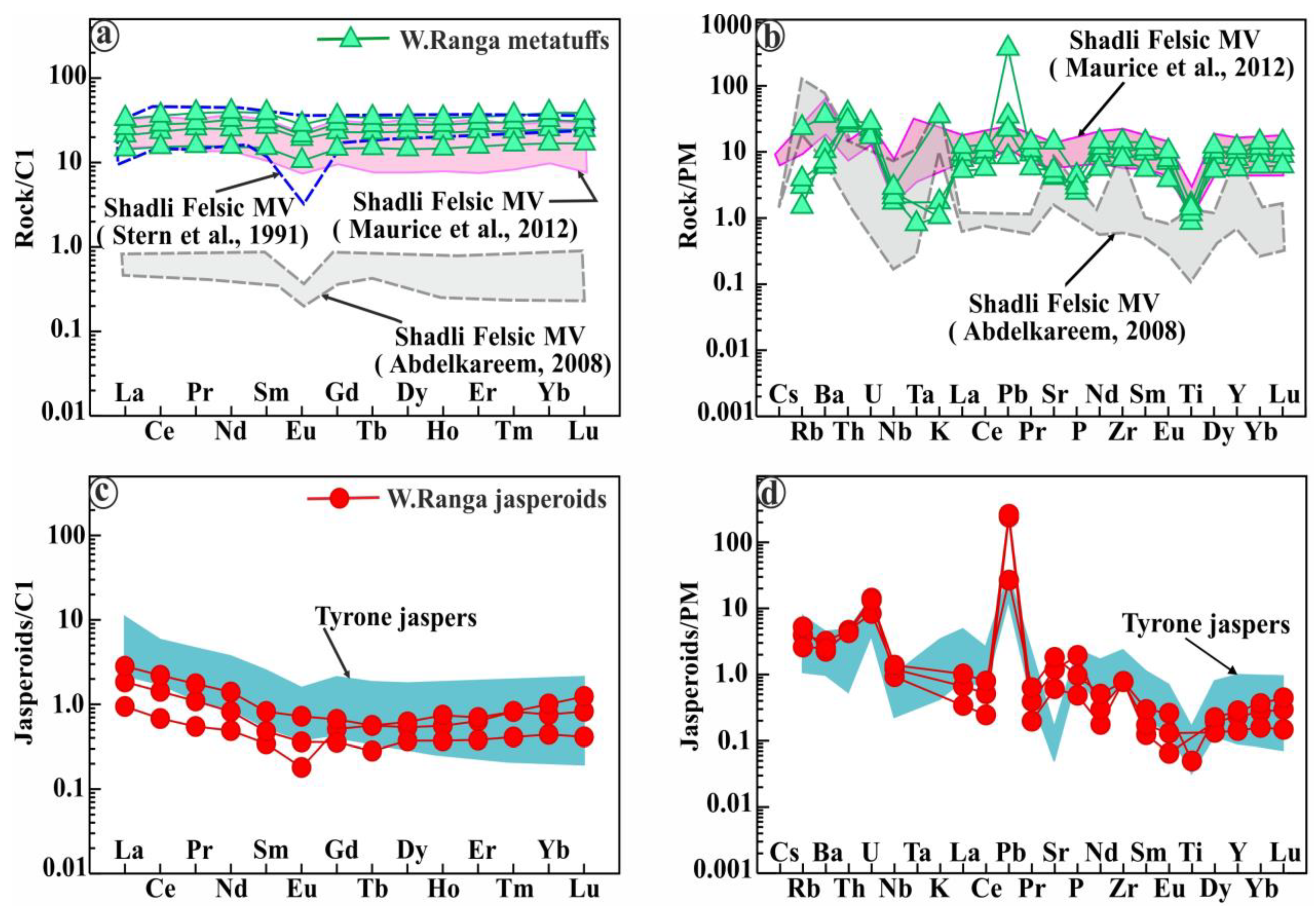 Minerals 14 00647 g008