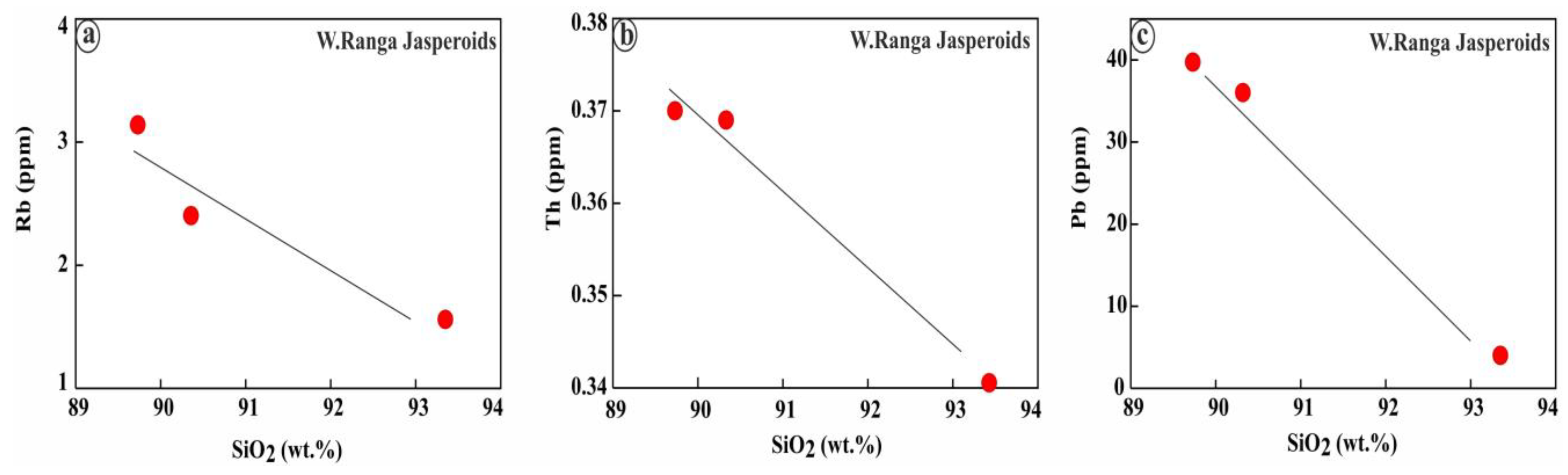 Minerals 14 00647 g012