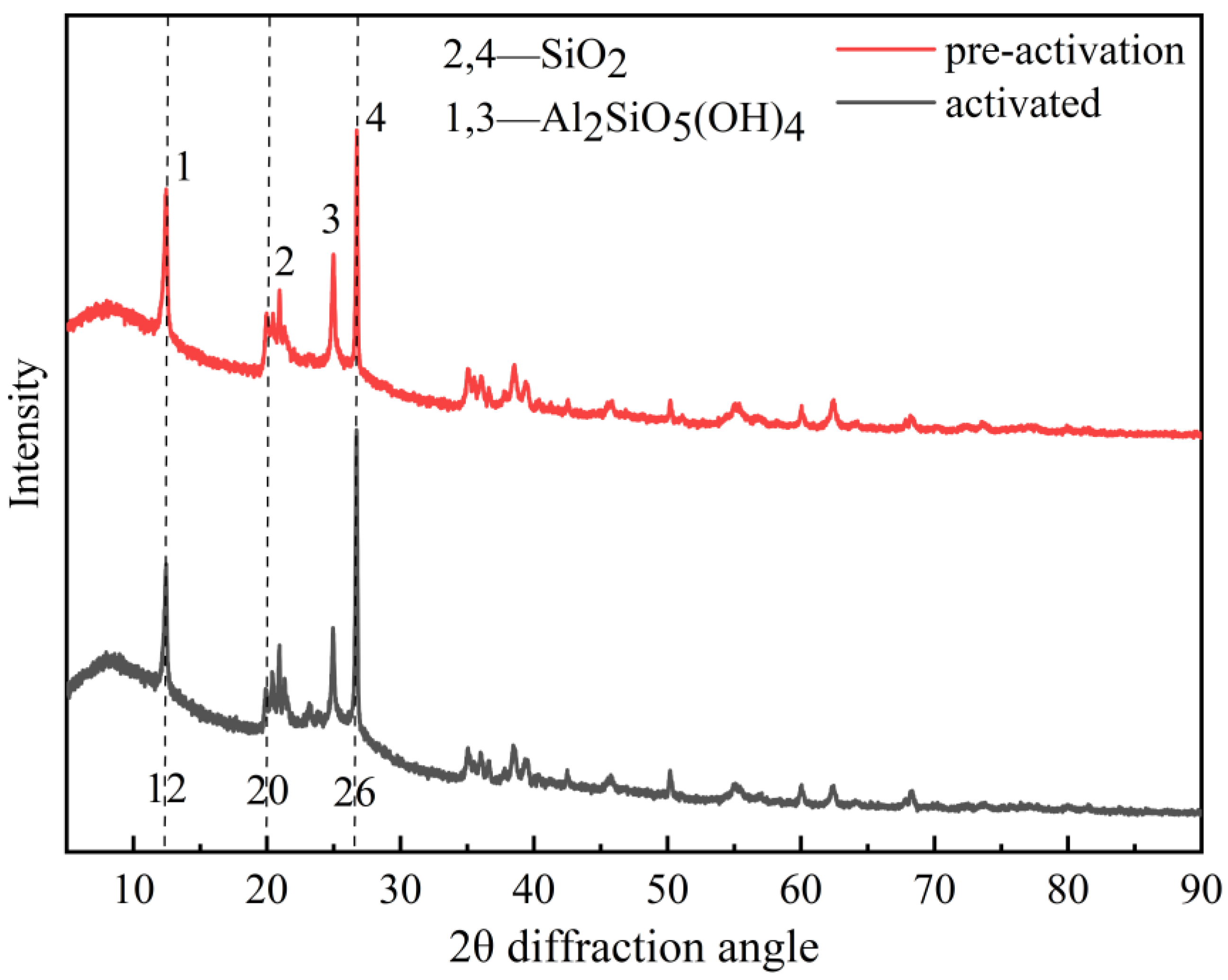 Minerals 14 00648 g004