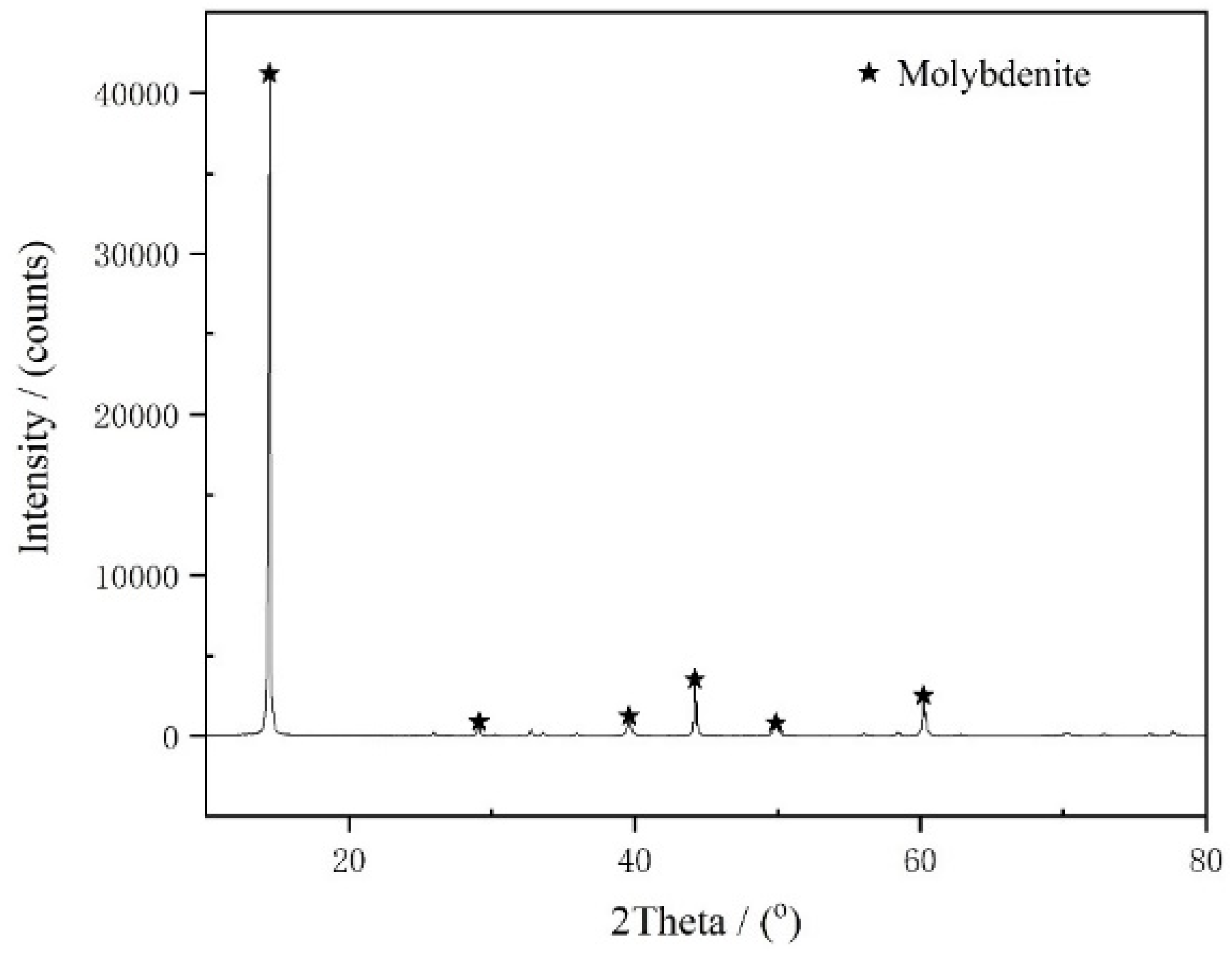 Minerals 14 00663 g002