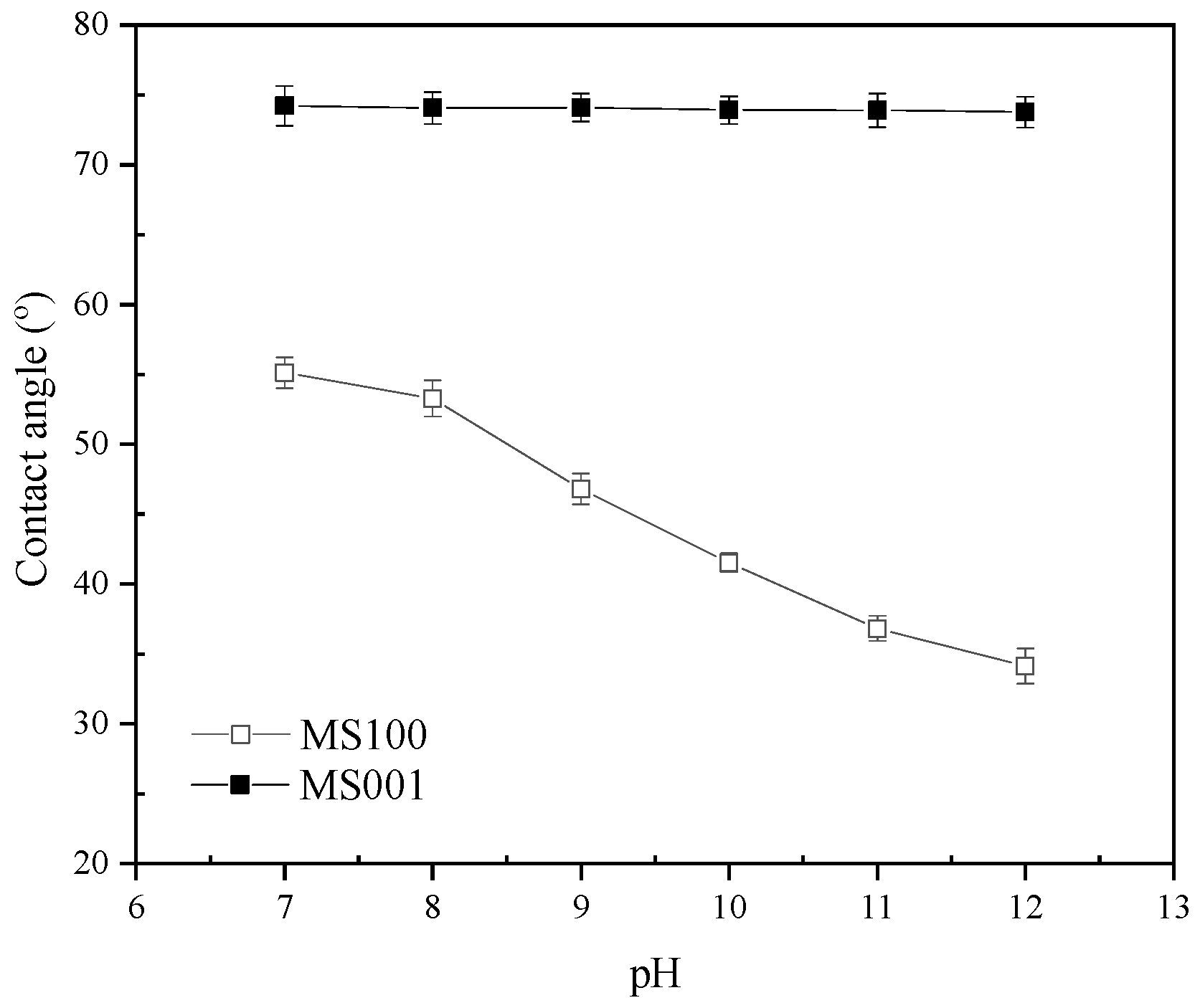 Minerals 14 00663 g006