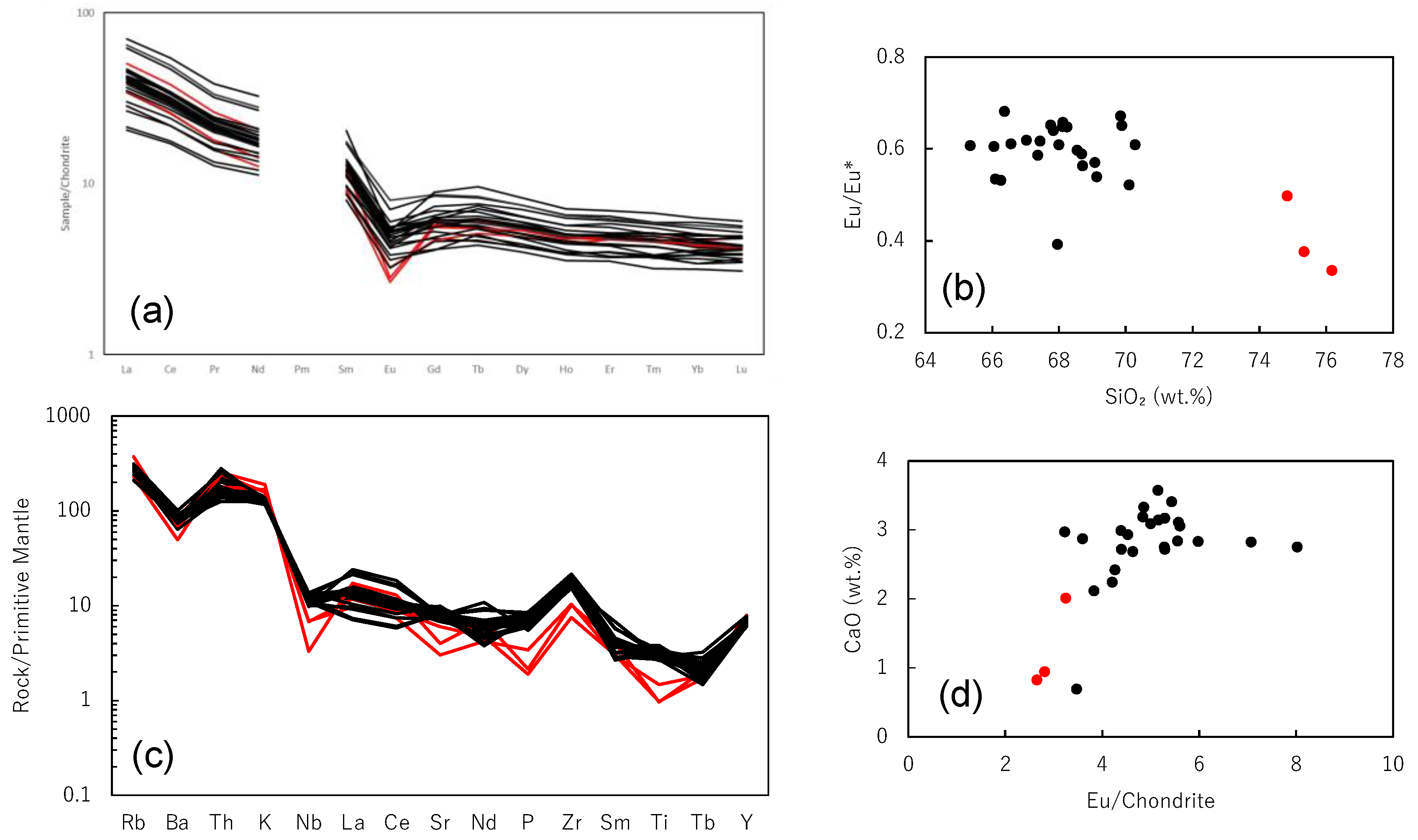 Minerals 14 00680 g006 Minerals 14 00680 g006