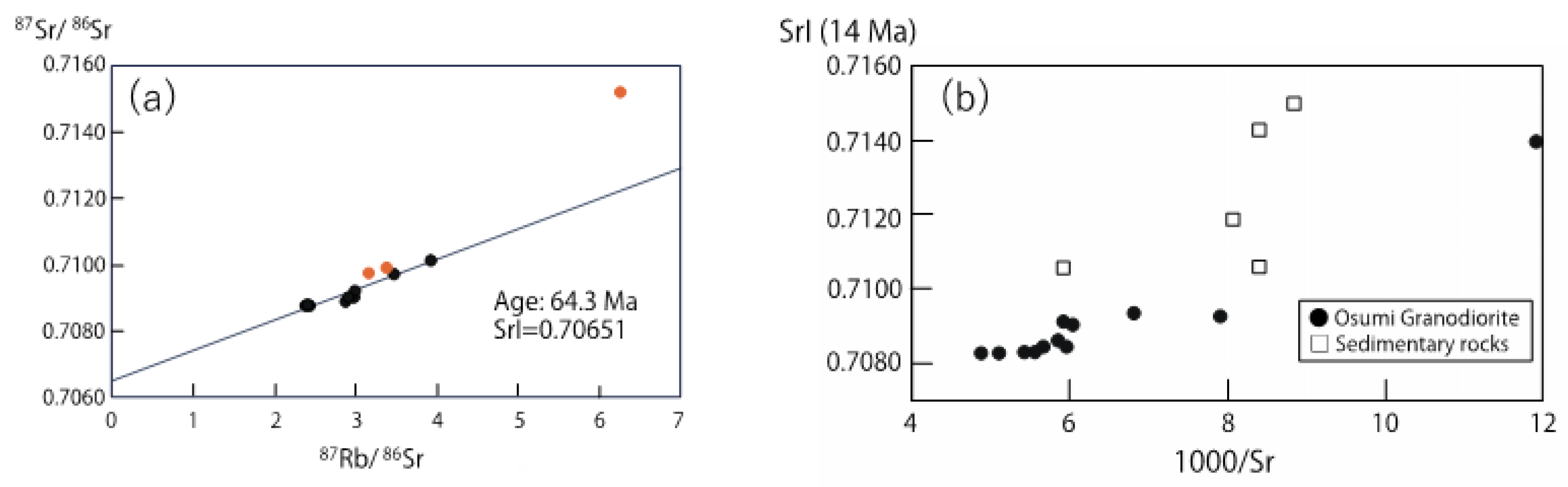 Minerals 14 00680 g007 Minerals 14 00680 g007