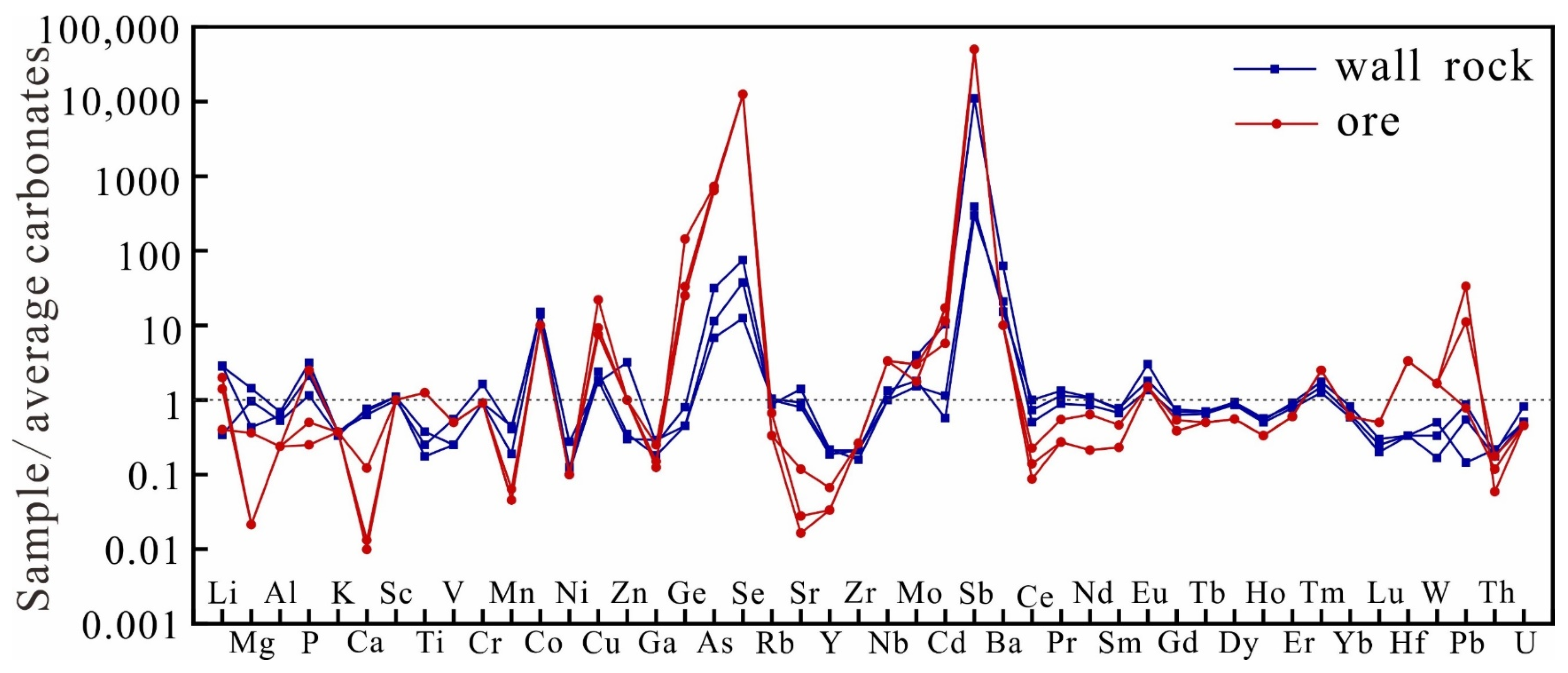Minerals 14 00684 g007