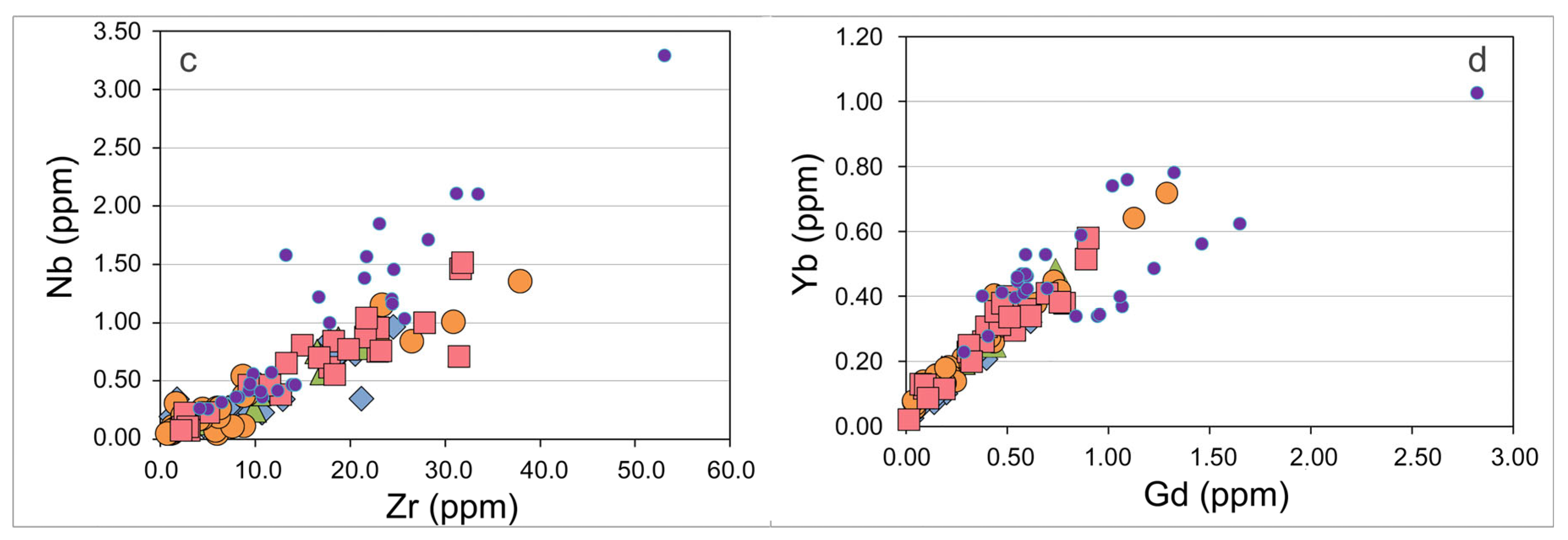 Minerals 14 00685 g024b