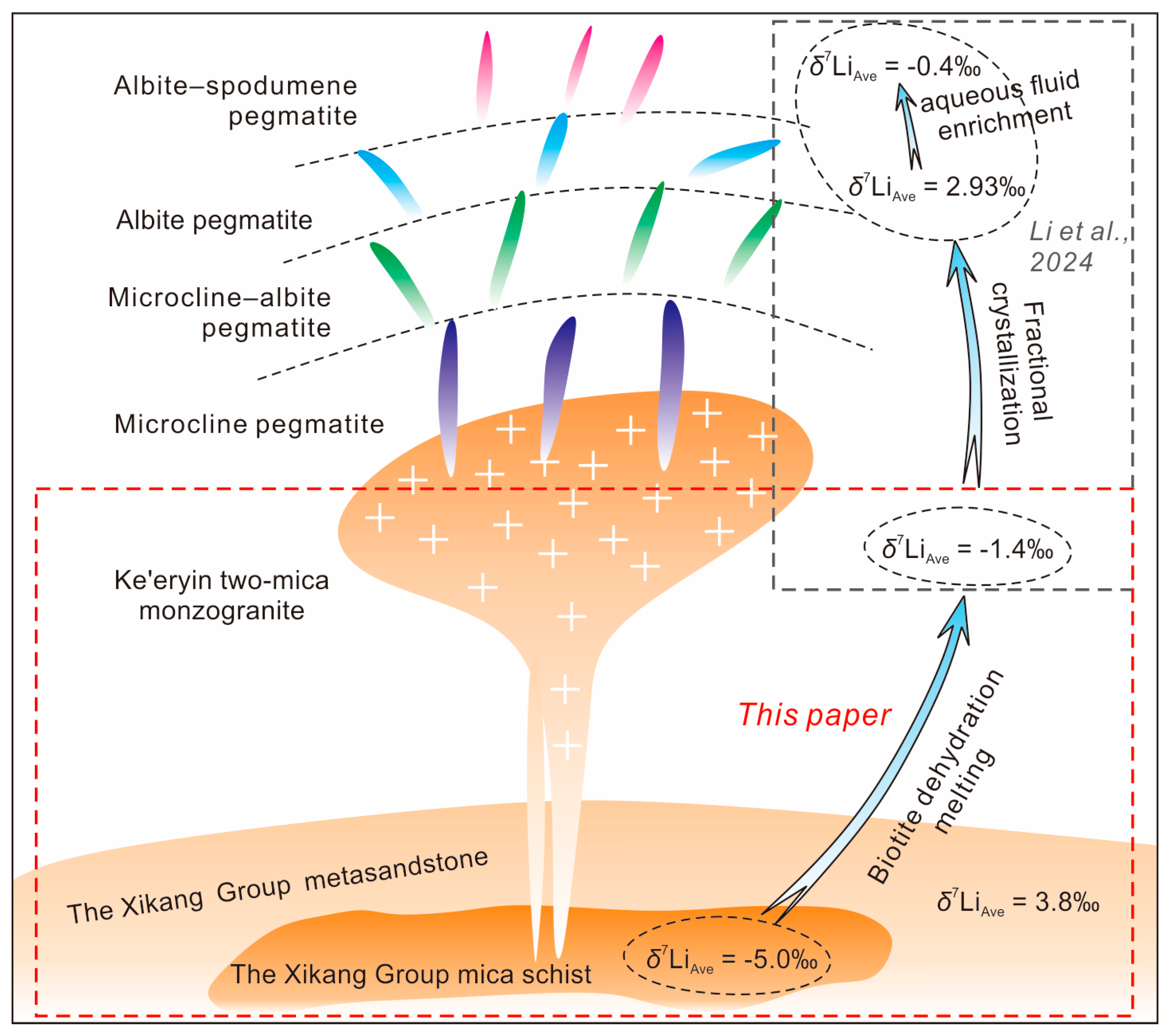 Minerals 14 00687 g007