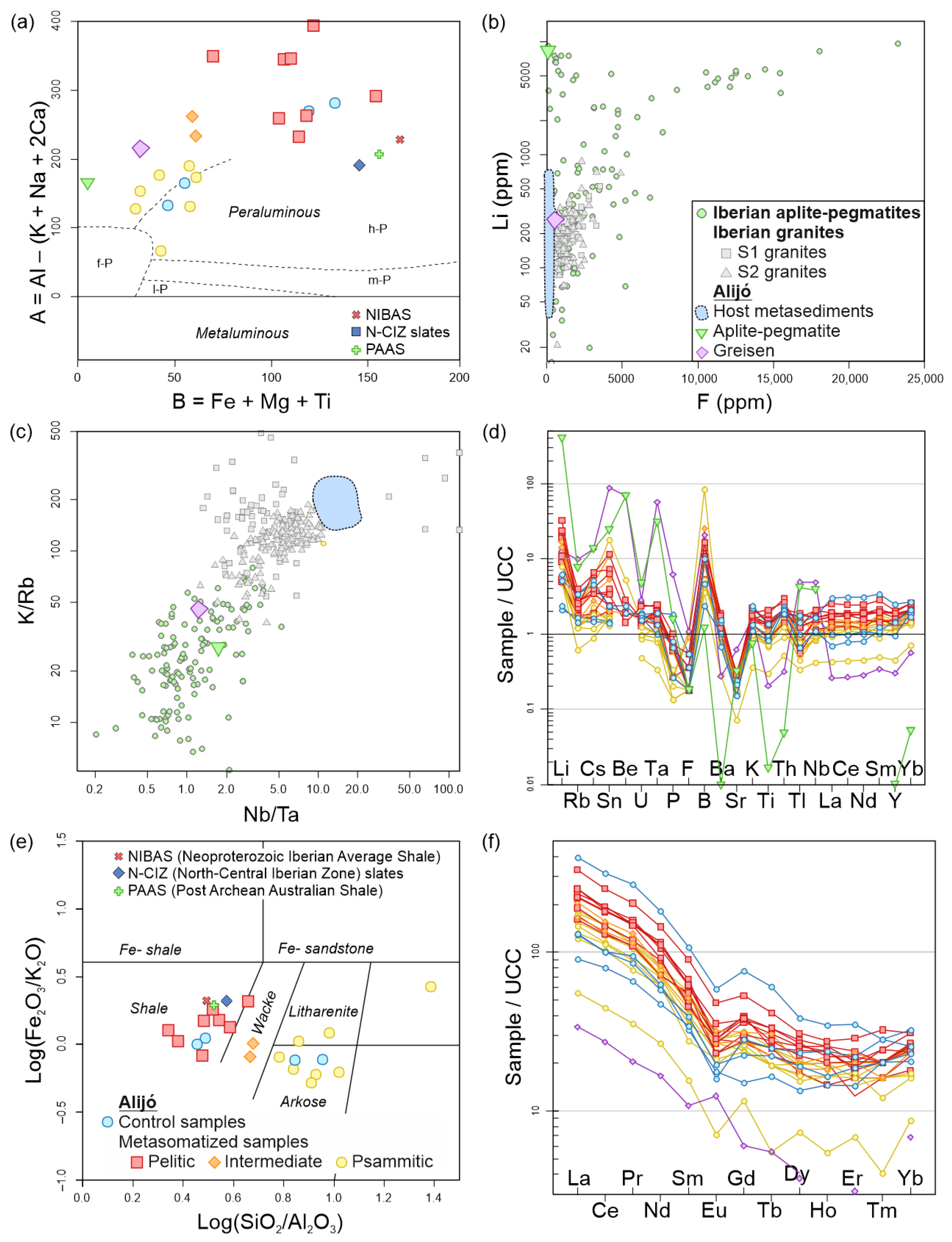 Minerals 14 00701 g006 Minerals 14 00701 g006