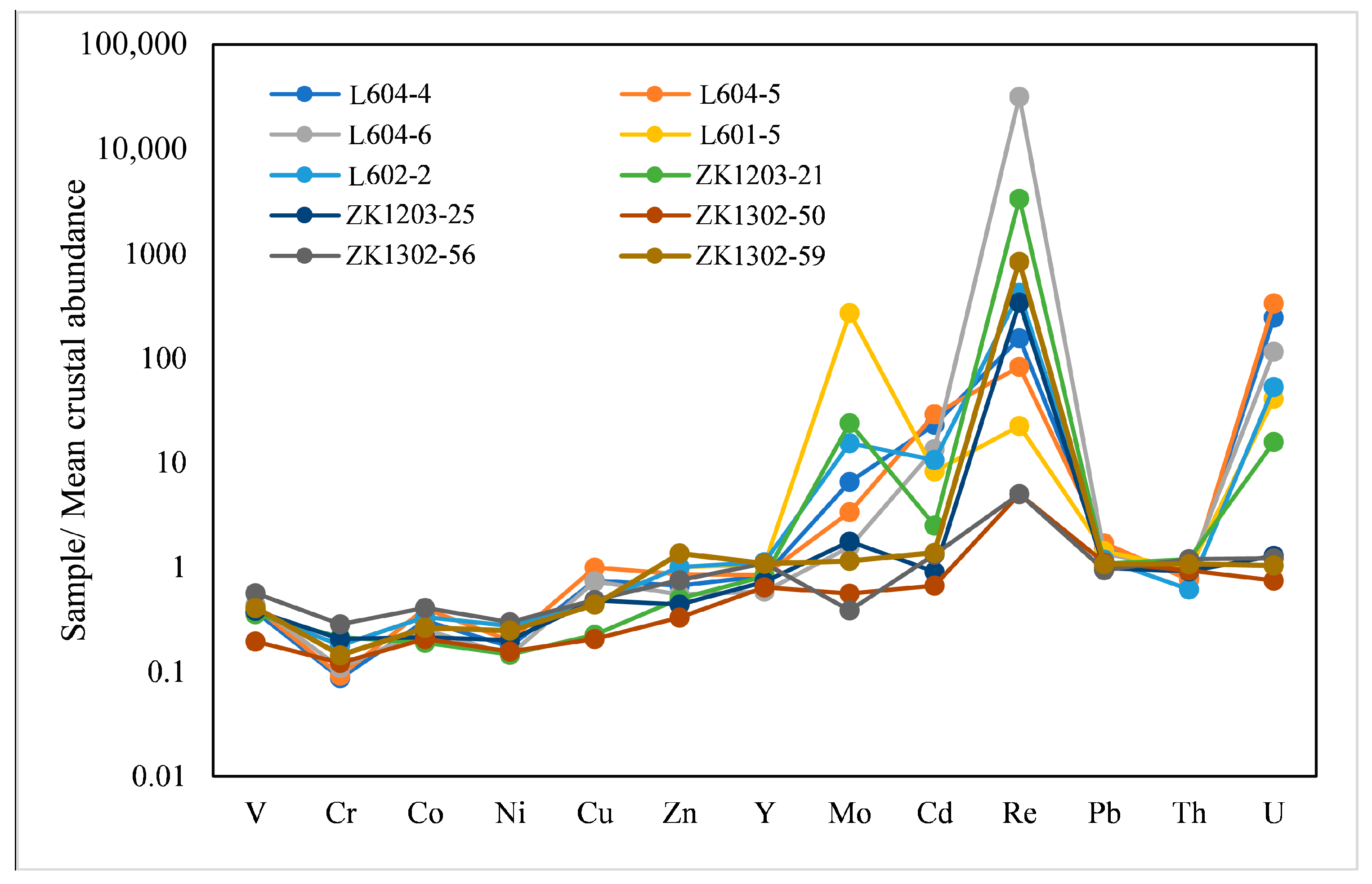 Minerals 14 00709 g008