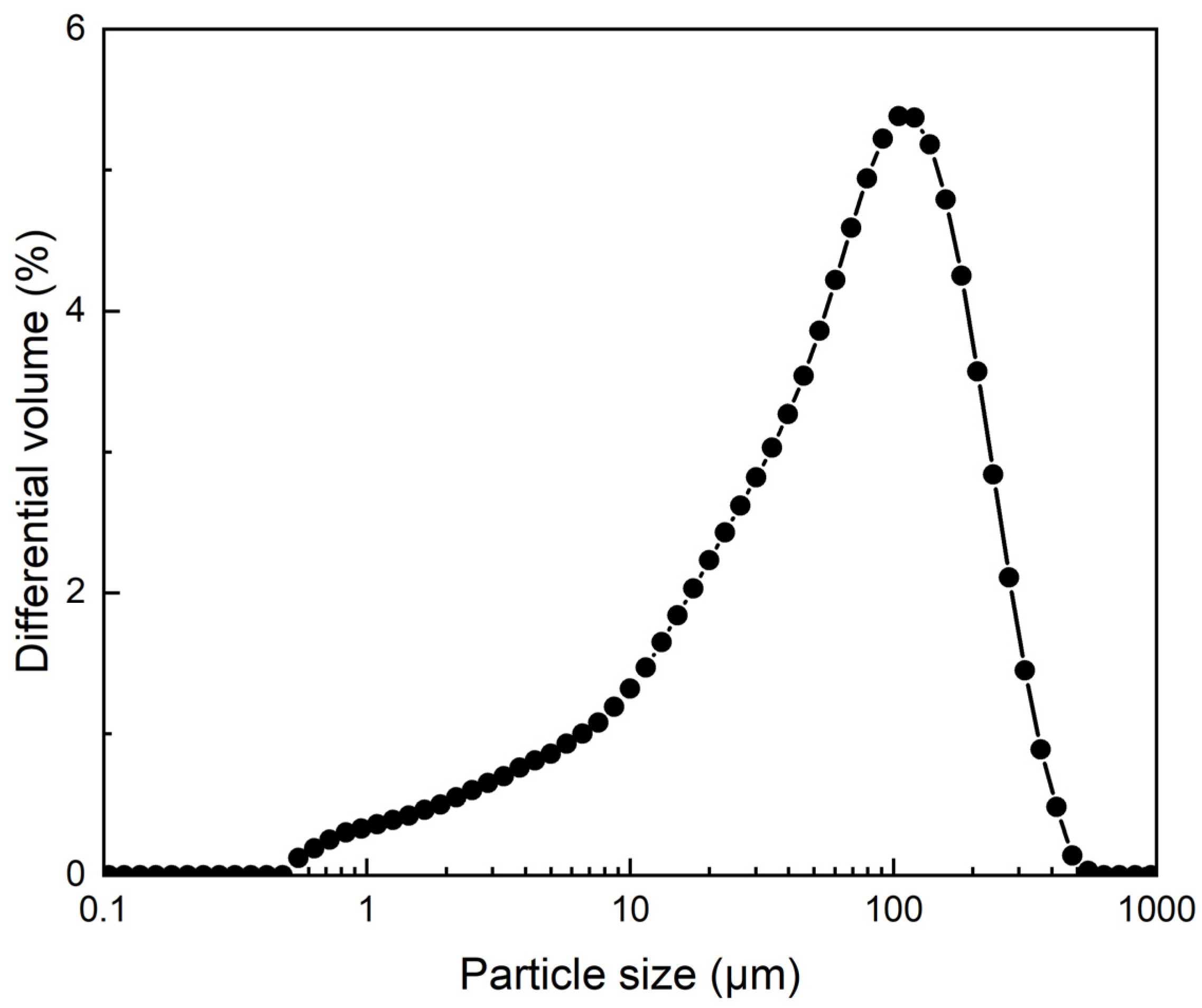 Minerals 14 00720 g002
