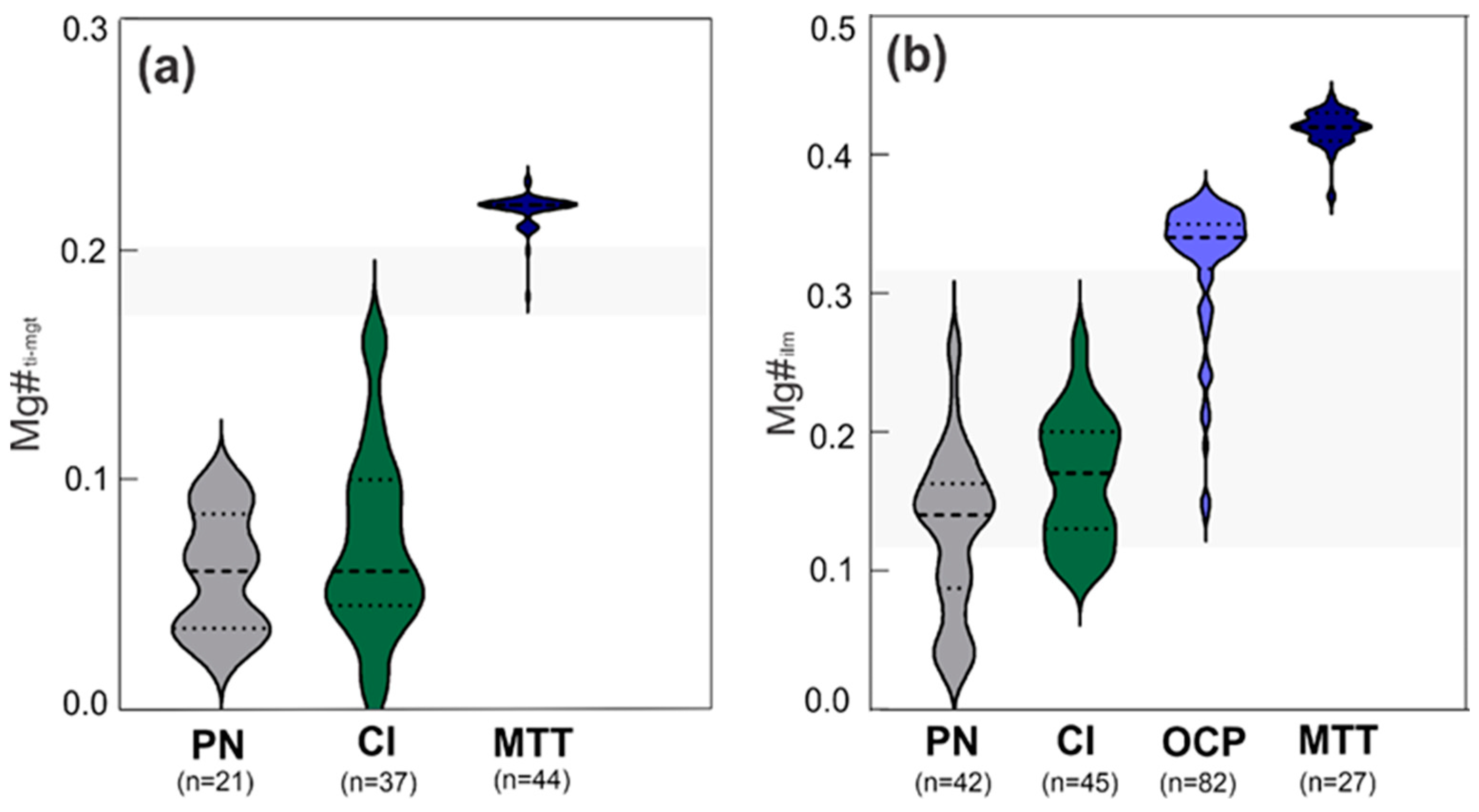 Minerals 14 00724 g006