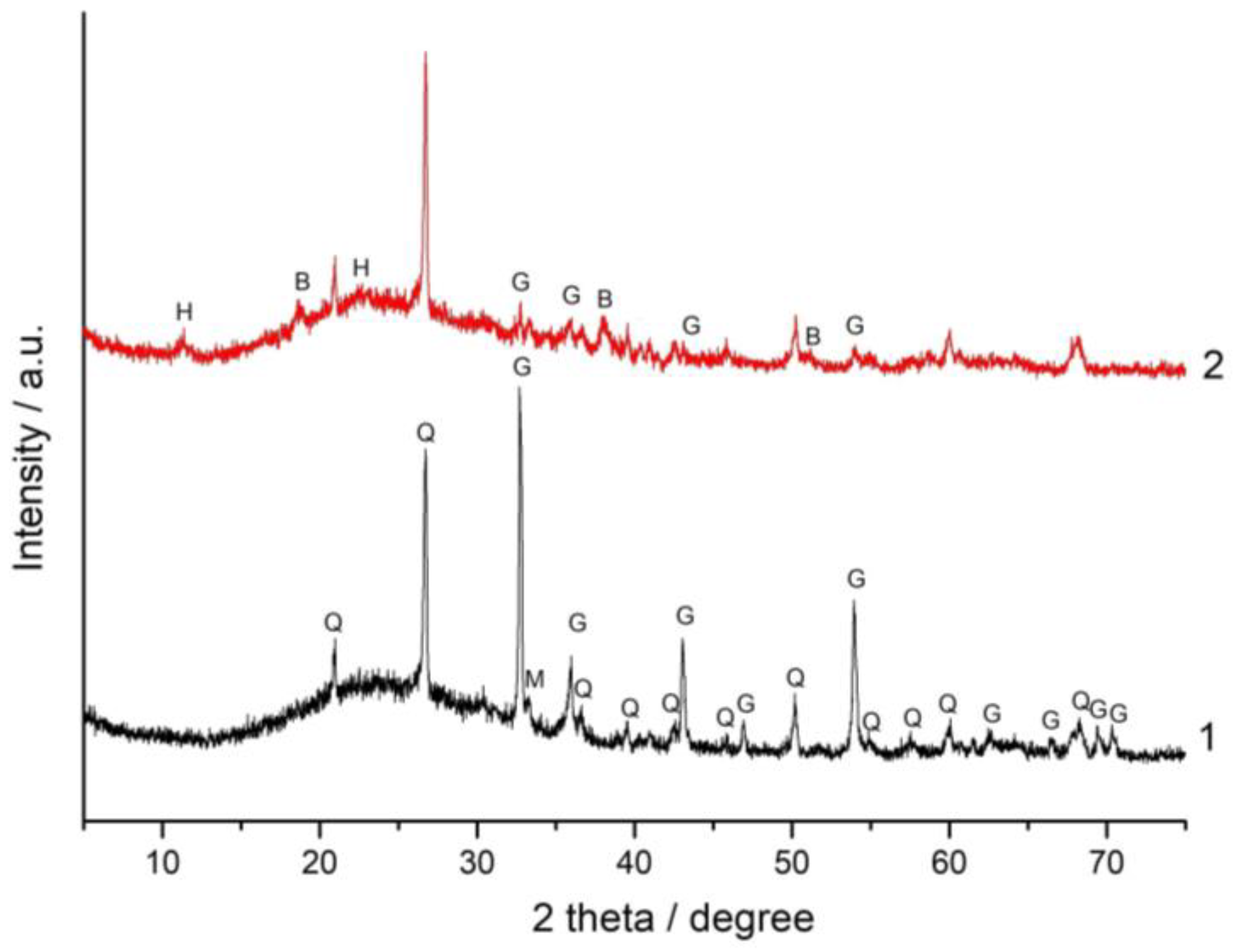 Minerals 14 00726 g005
