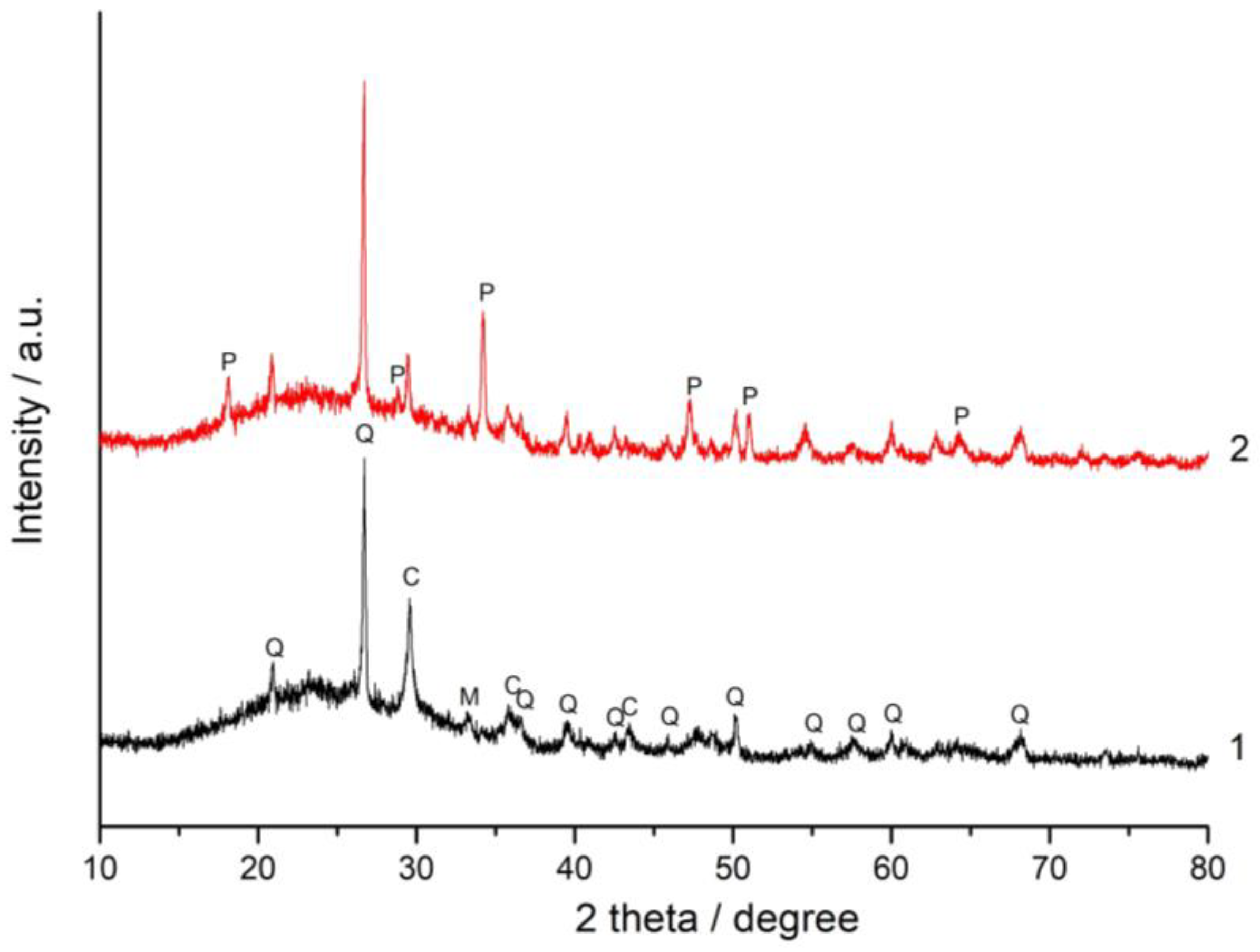 Minerals 14 00726 g006