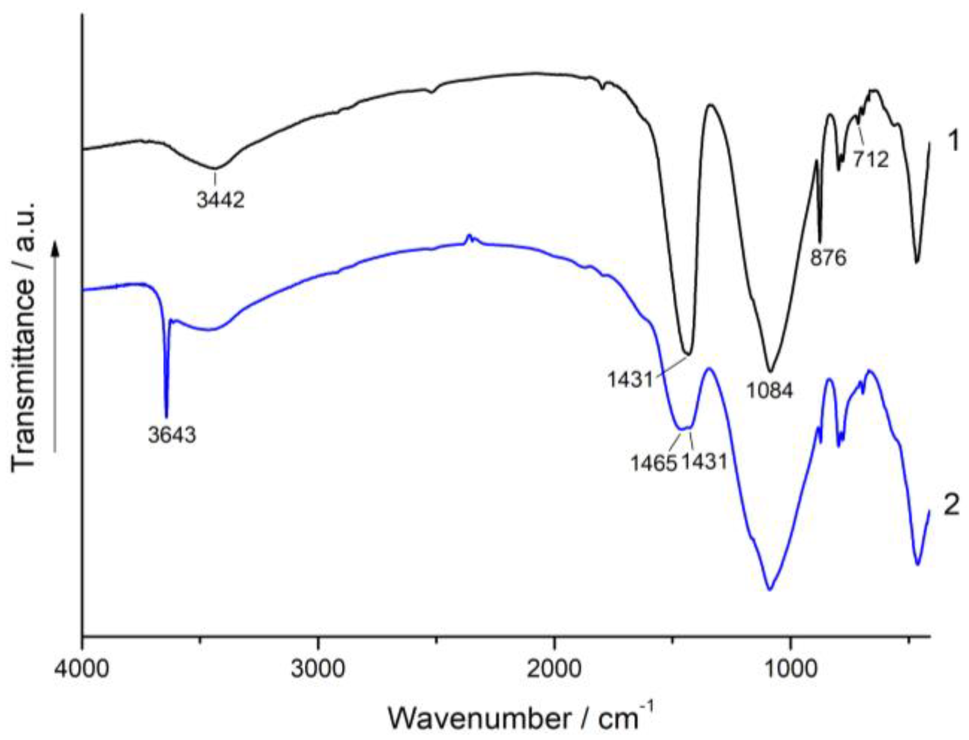 Minerals 14 00726 g010