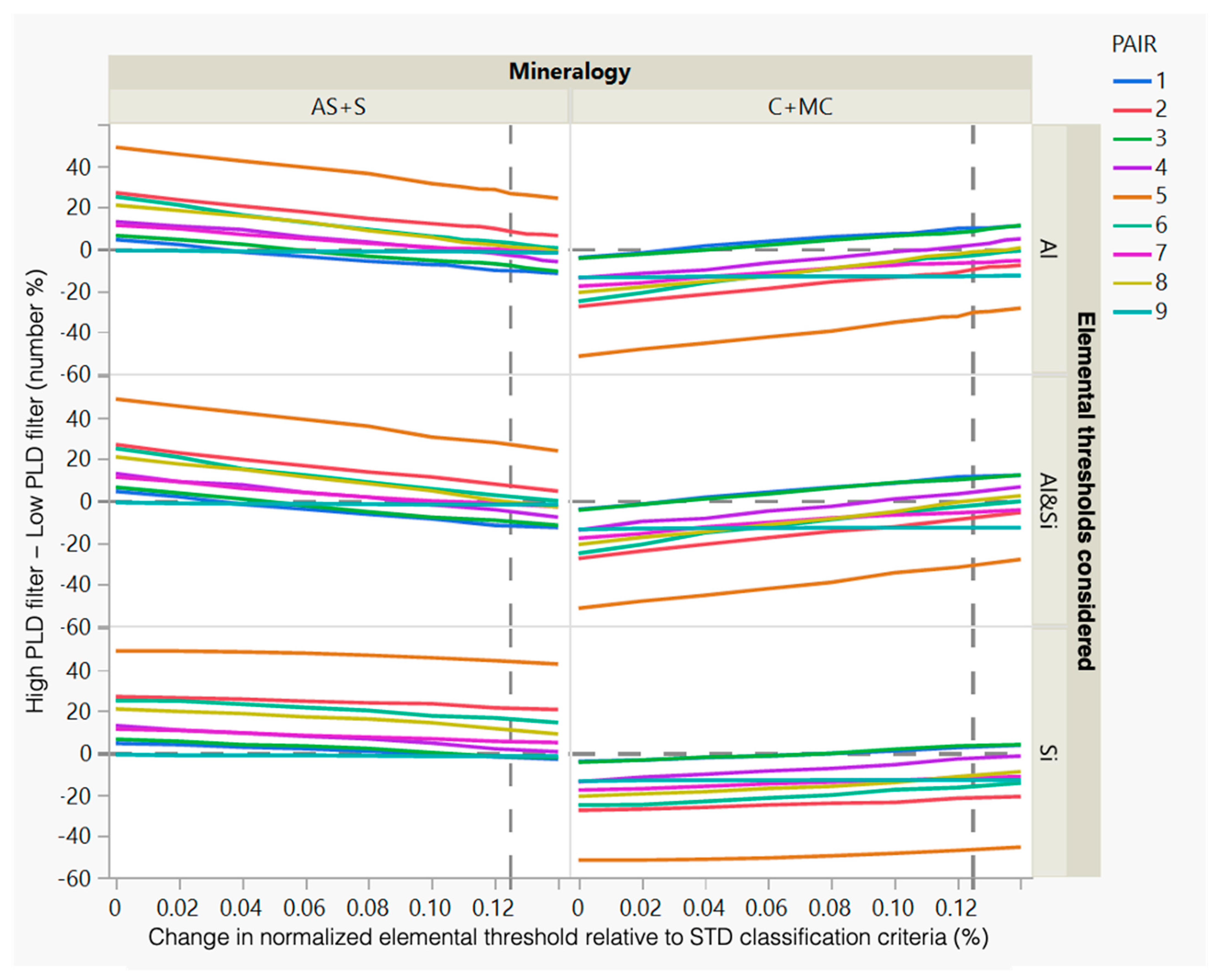 Minerals 14 00728 g006