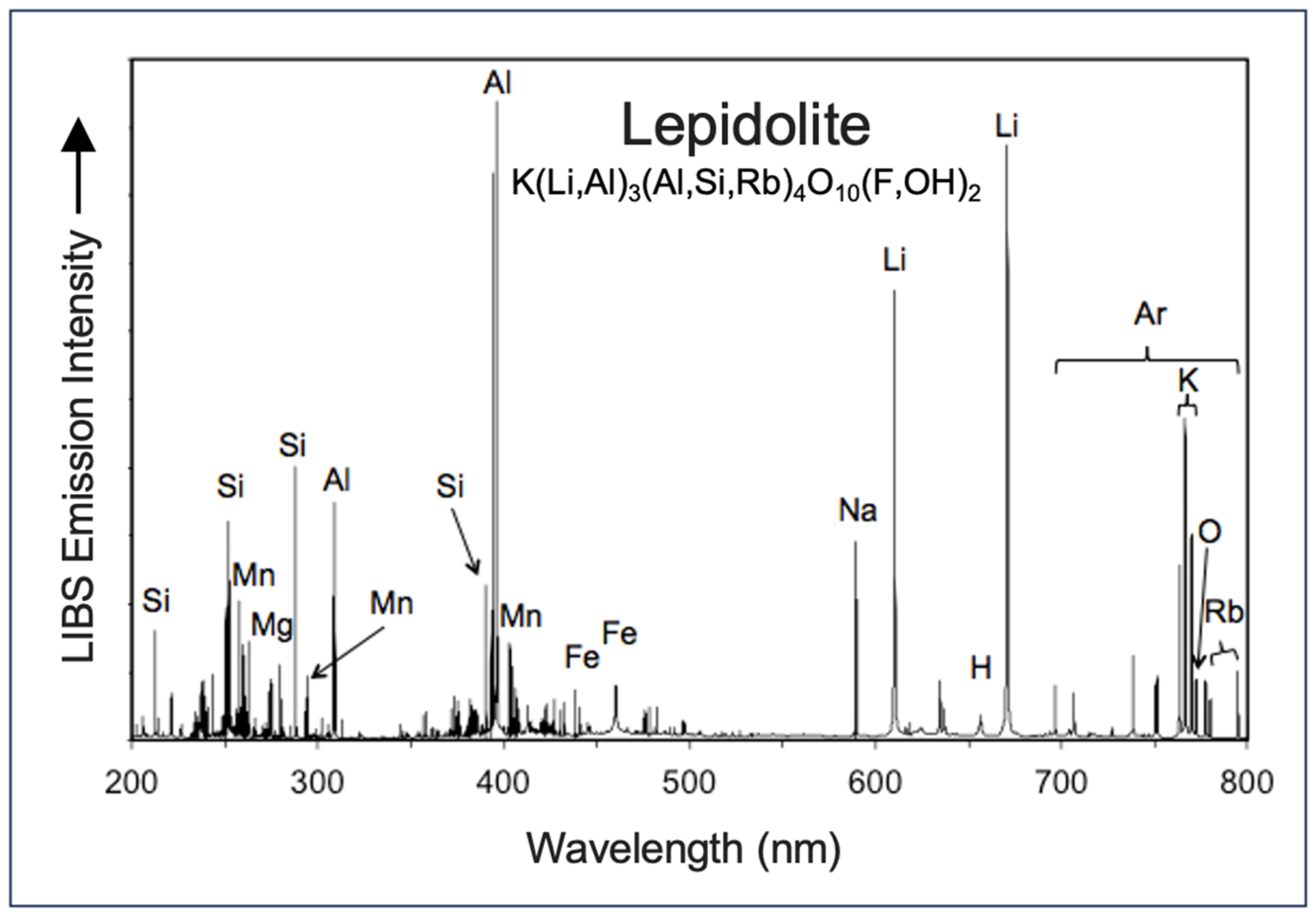 Minerals 14 00731 g001