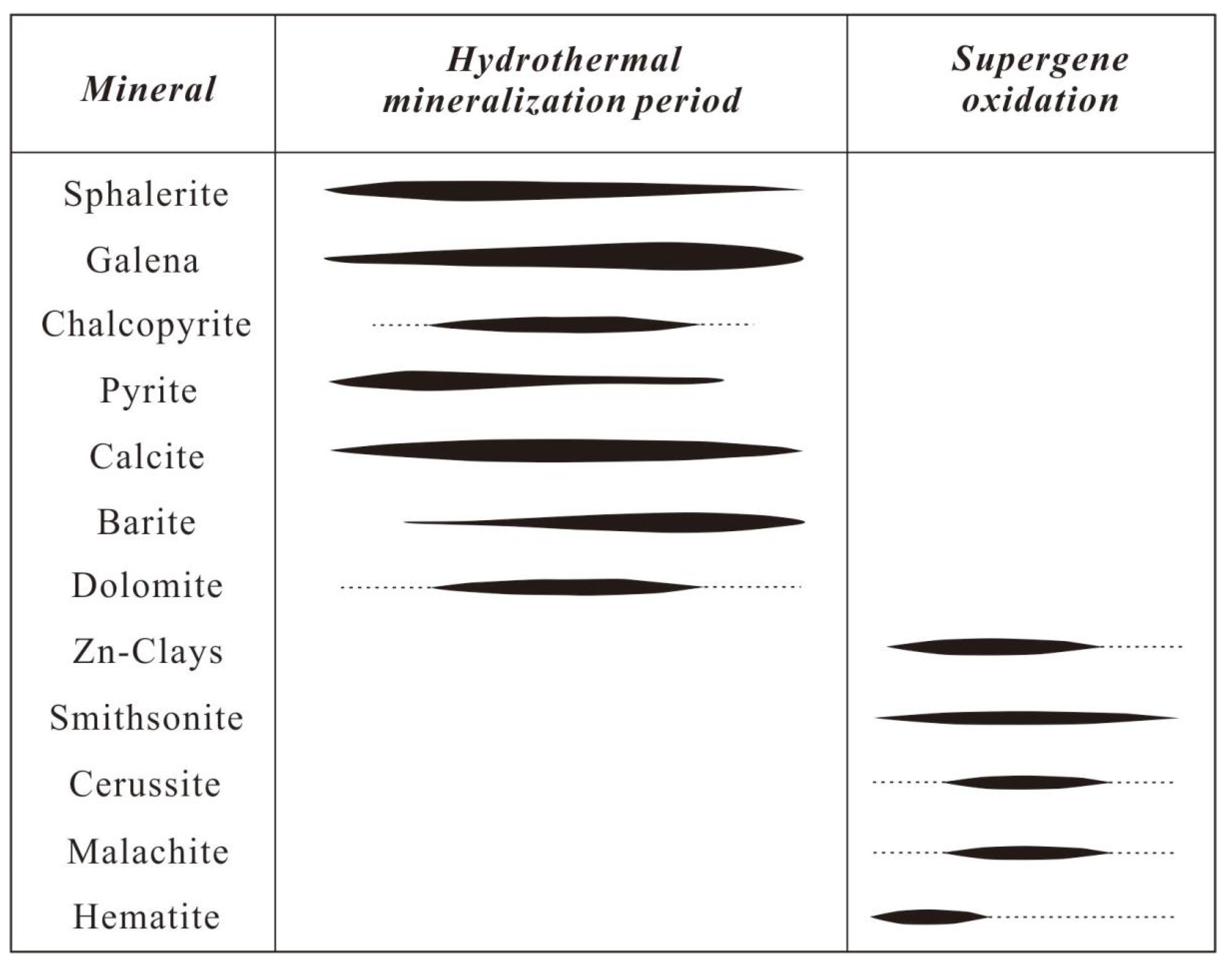 Minerals 14 00748 g004