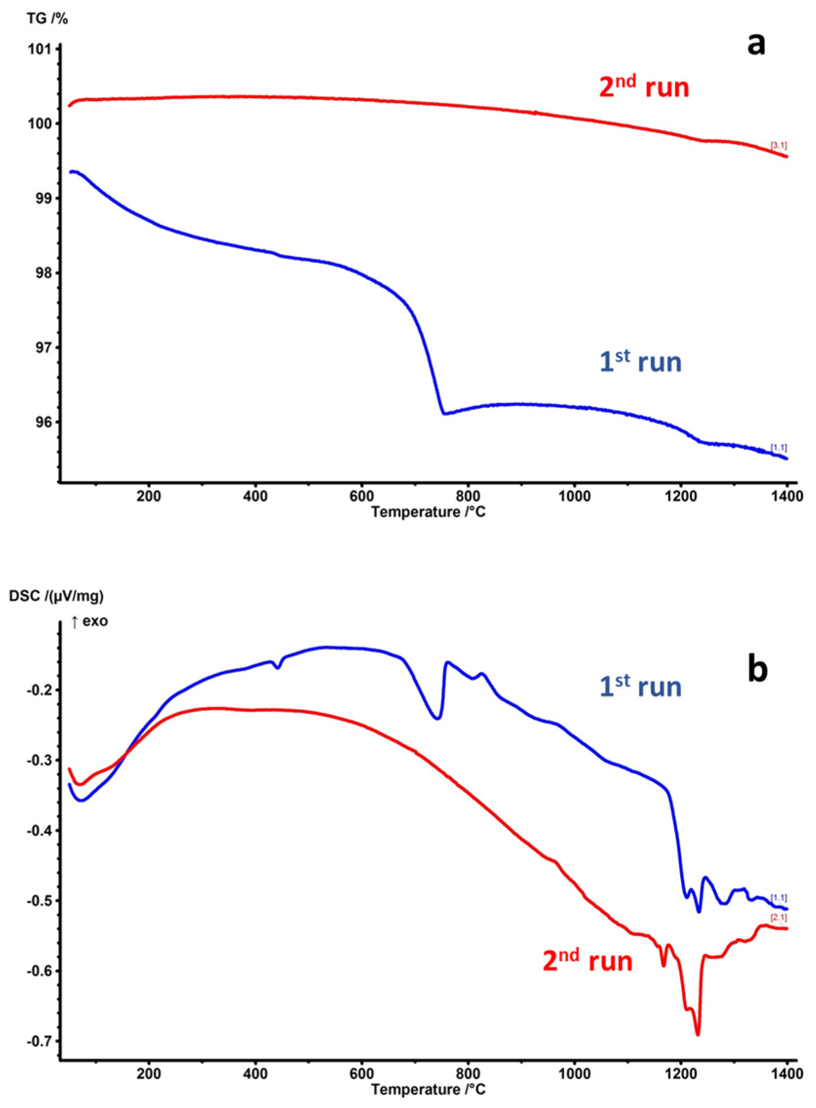 Minerals 14 00752 g007 Minerals 14 00752 g007