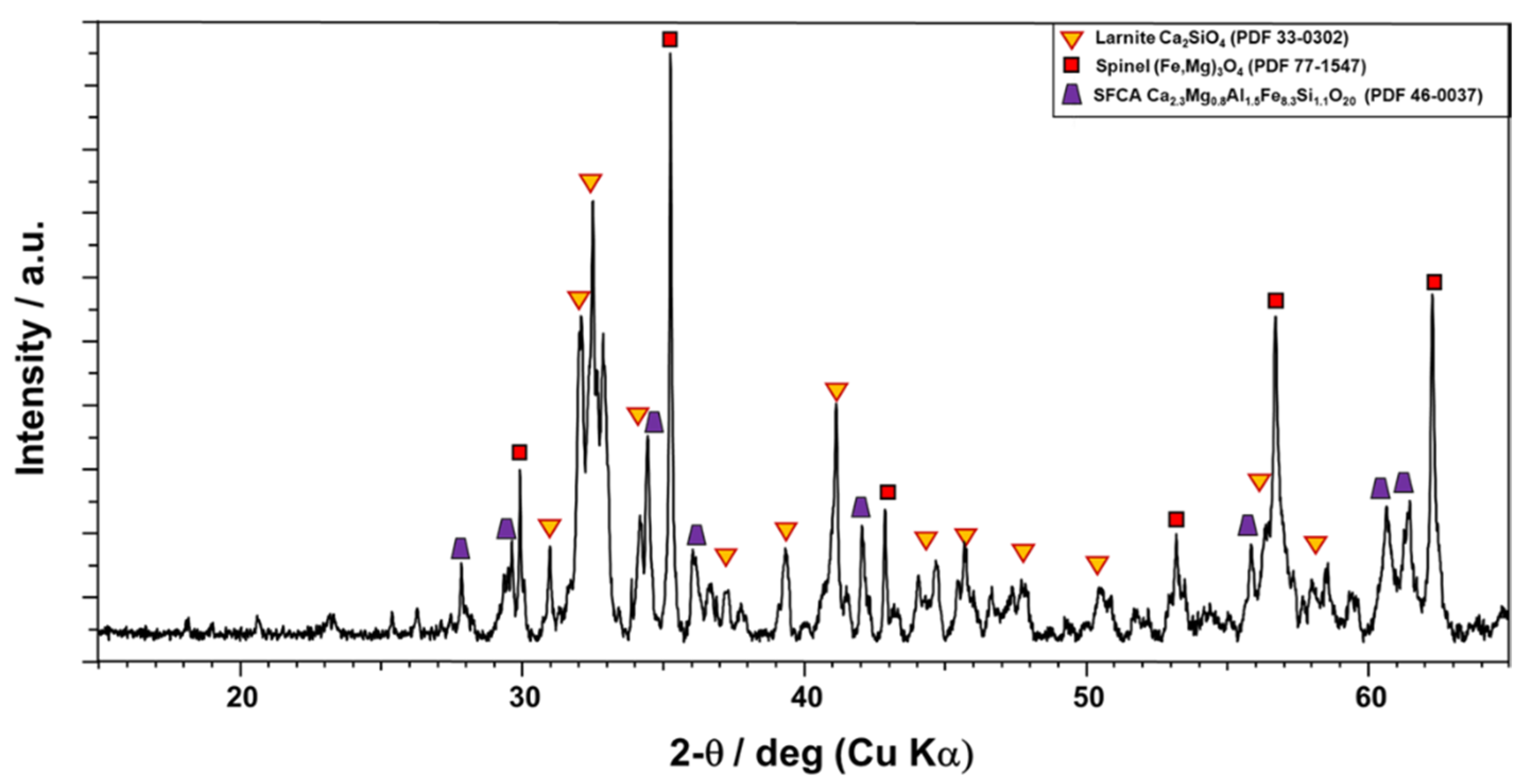 Minerals 14 00752 g009 Minerals 14 00752 g009