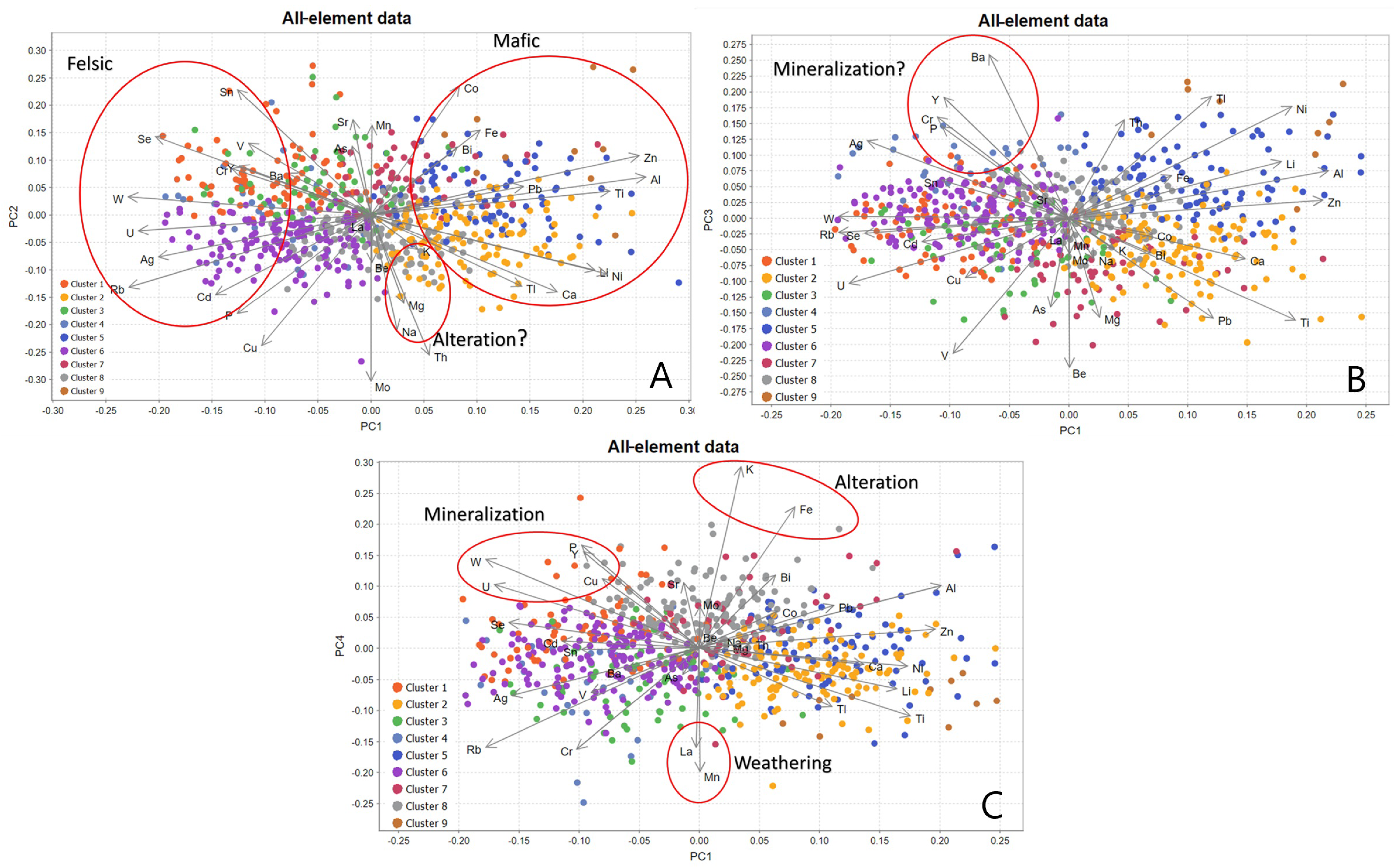 Minerals 14 00753 g004
