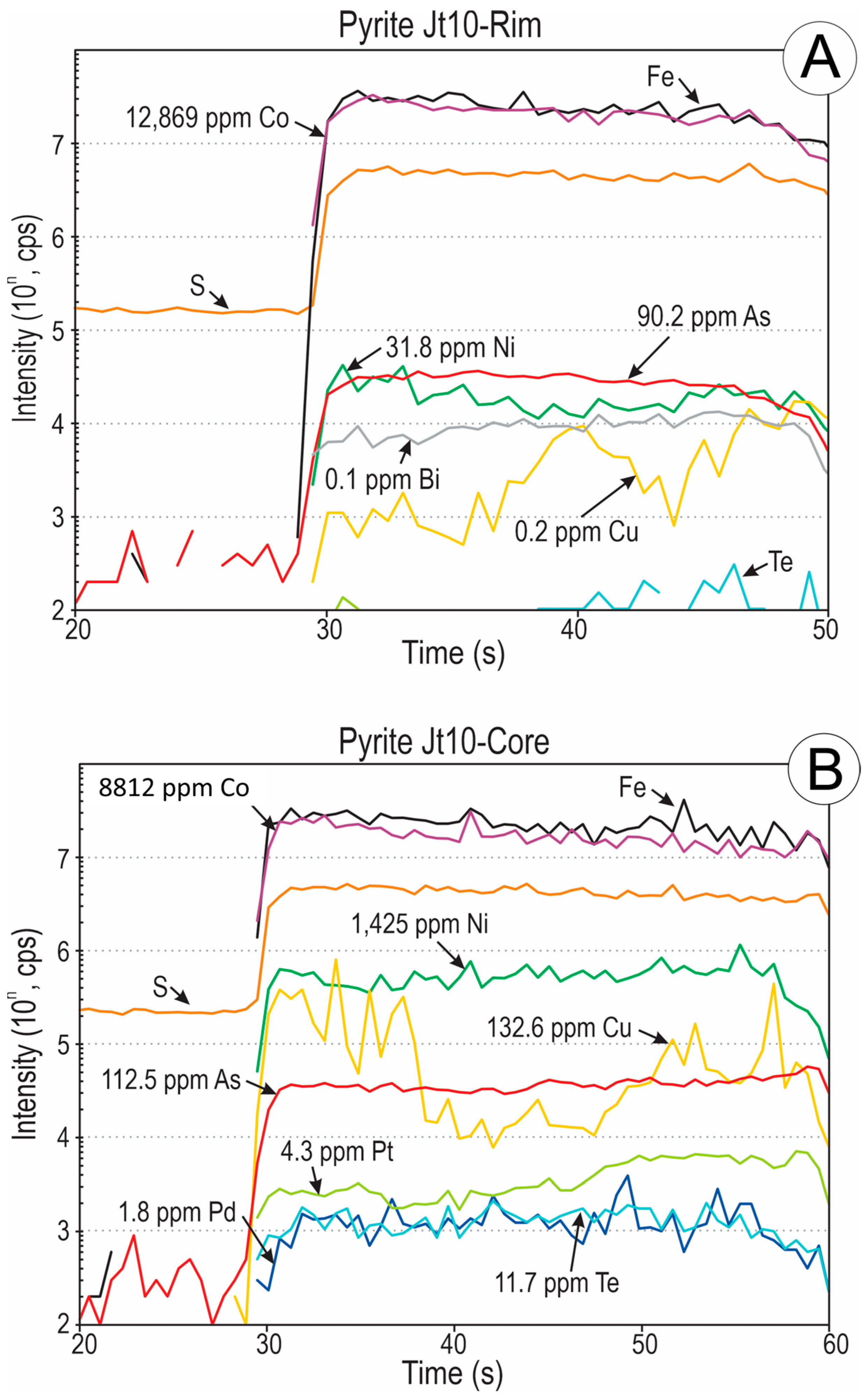 Minerals 14 00757 g010