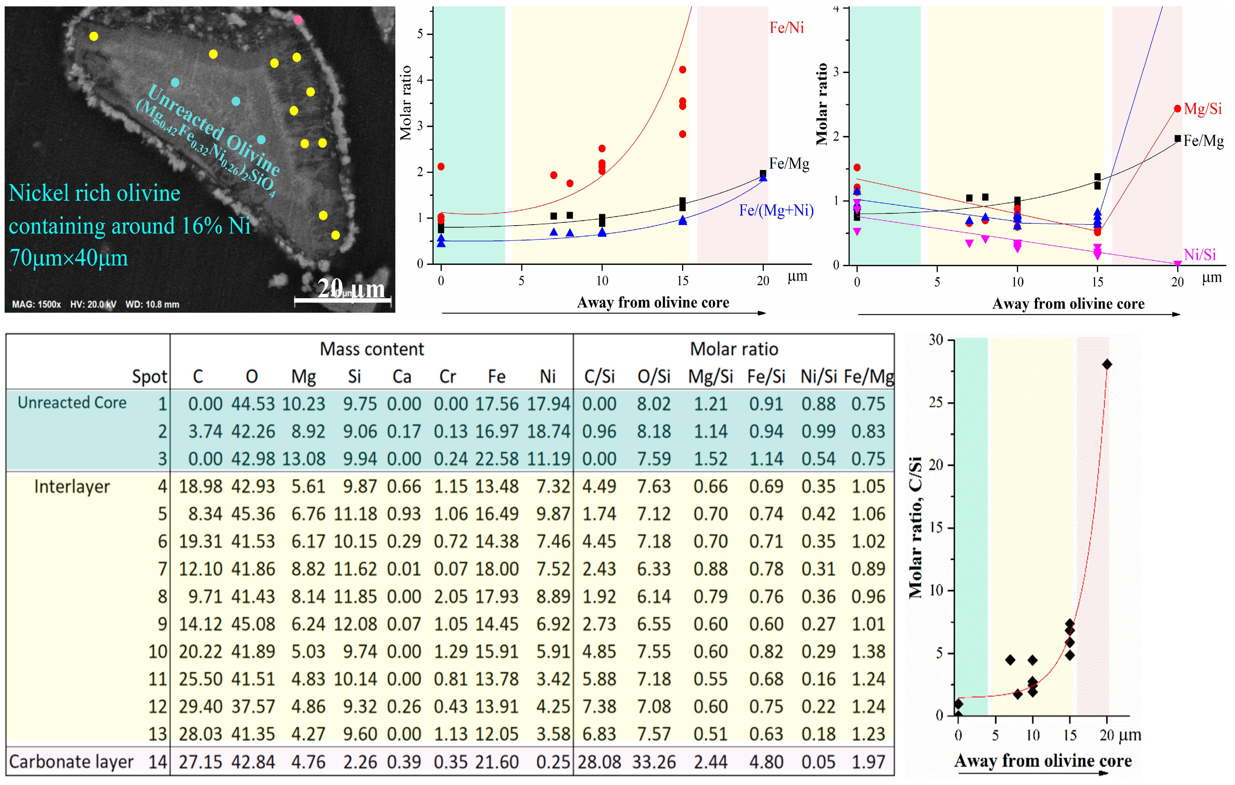 Minerals 14 00766 g007