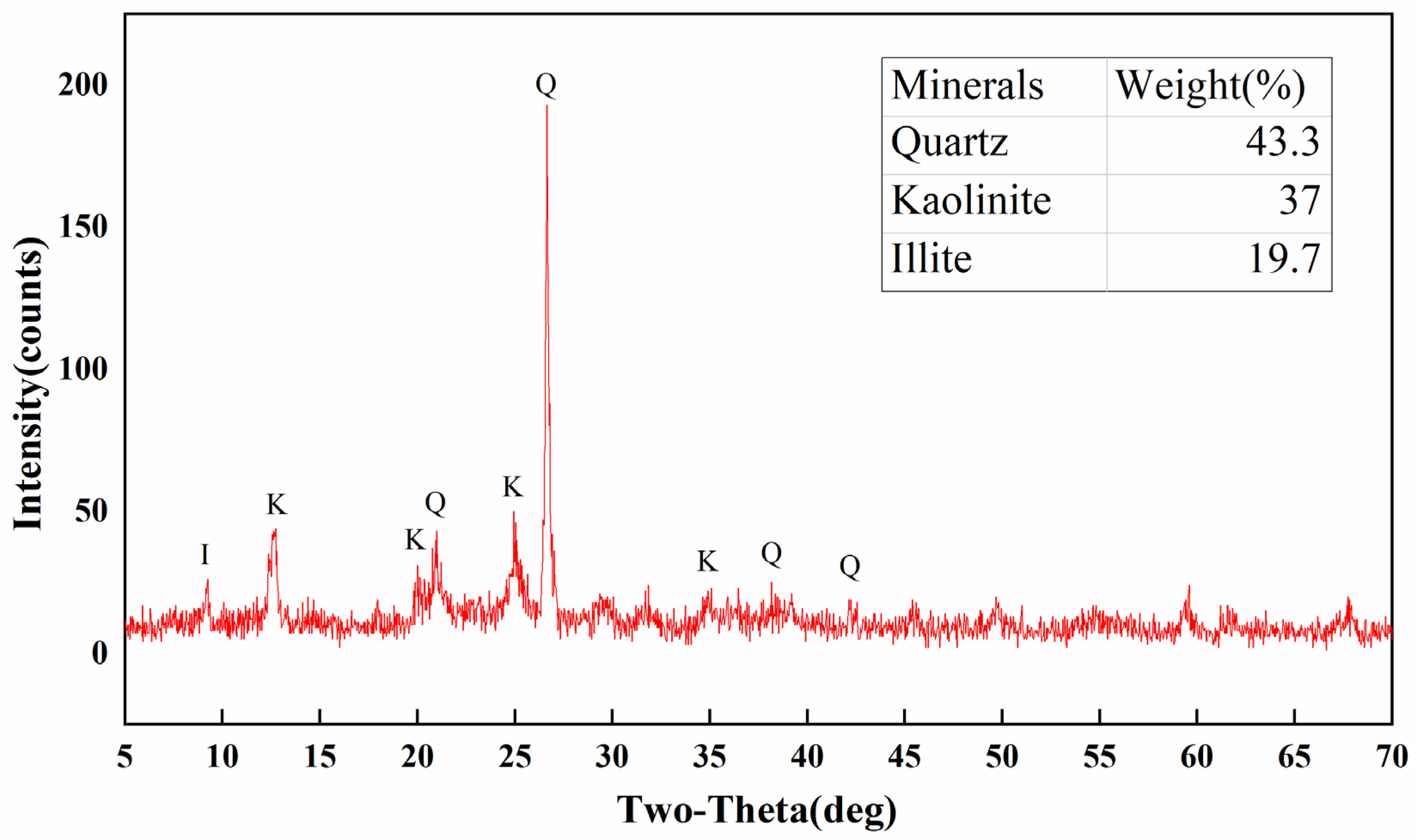 Minerals 14 00767 g003