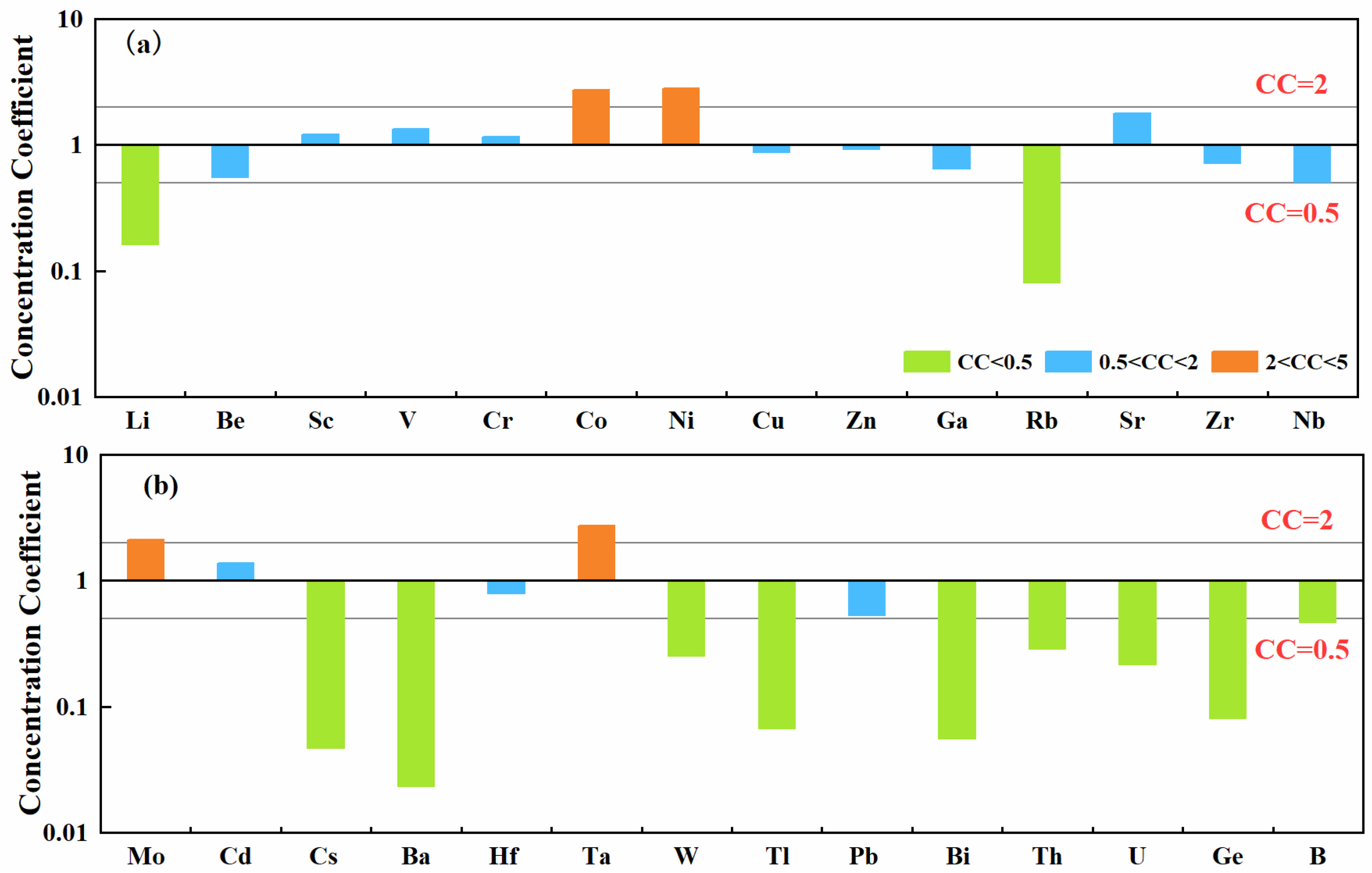 Minerals 14 00767 g006