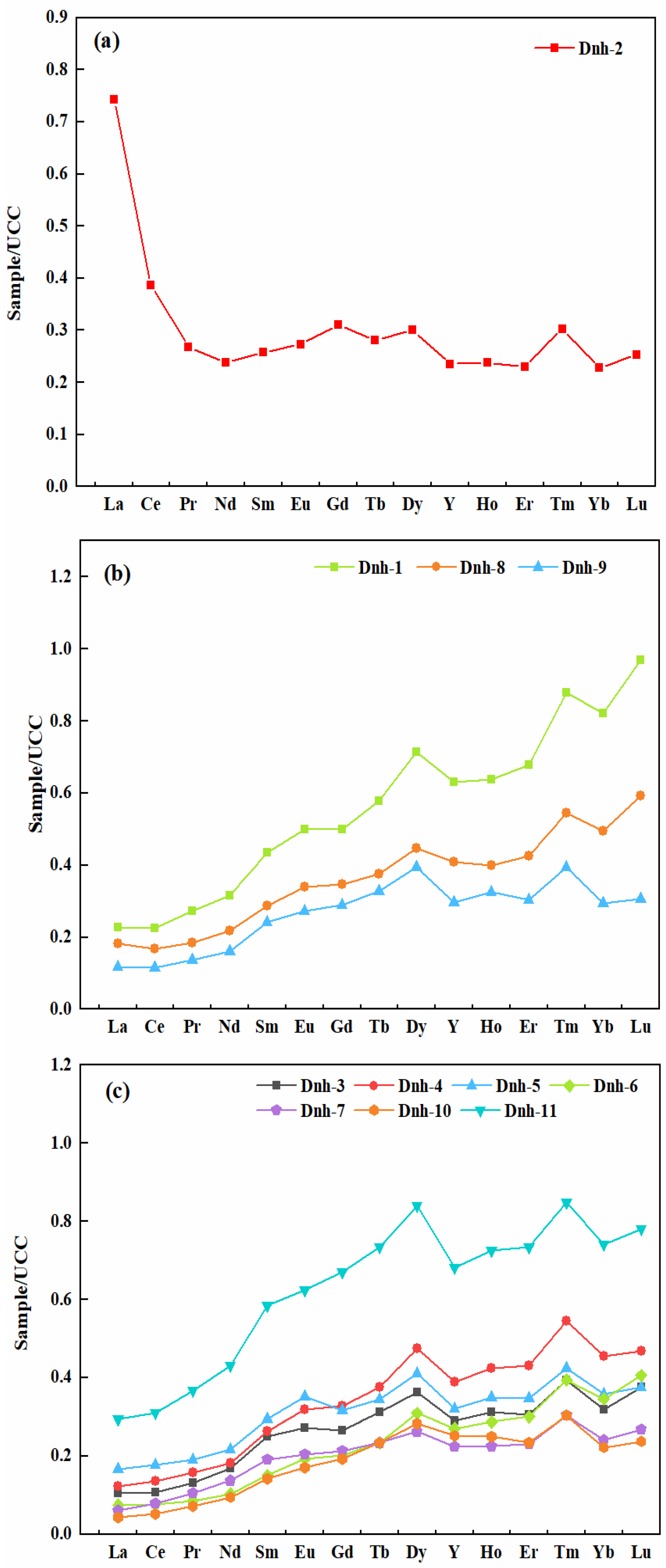 Minerals 14 00767 g008