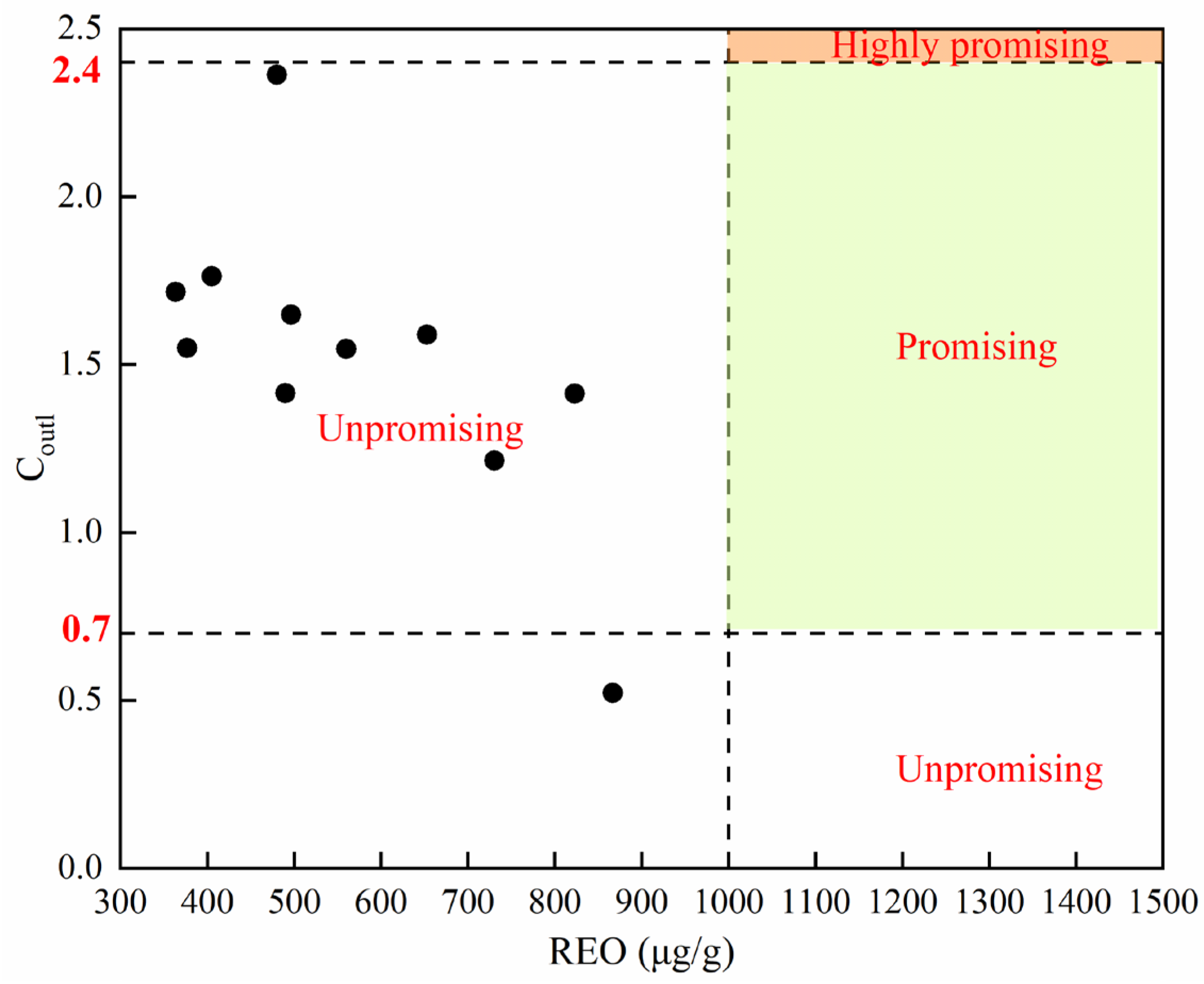 Minerals 14 00767 g009