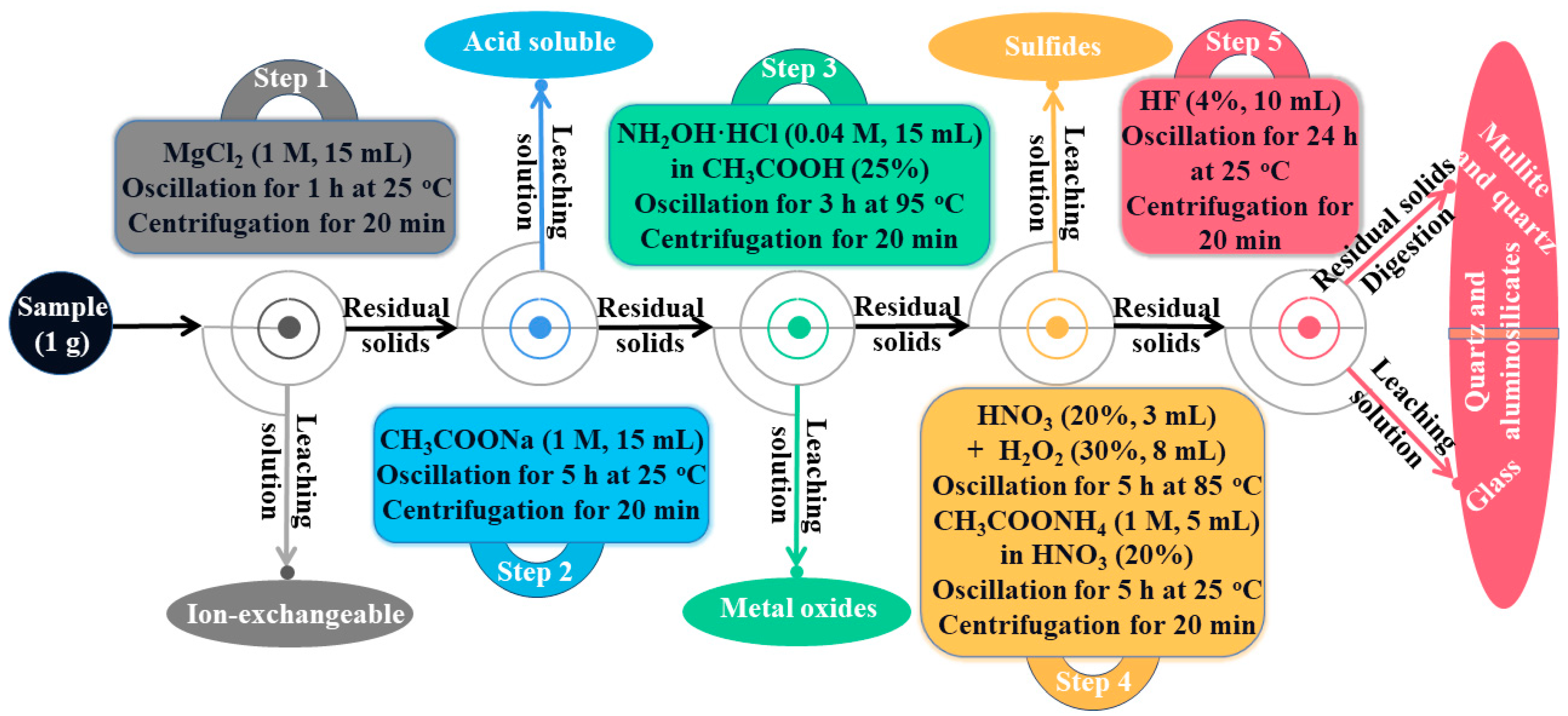 Minerals 14 00771 g001