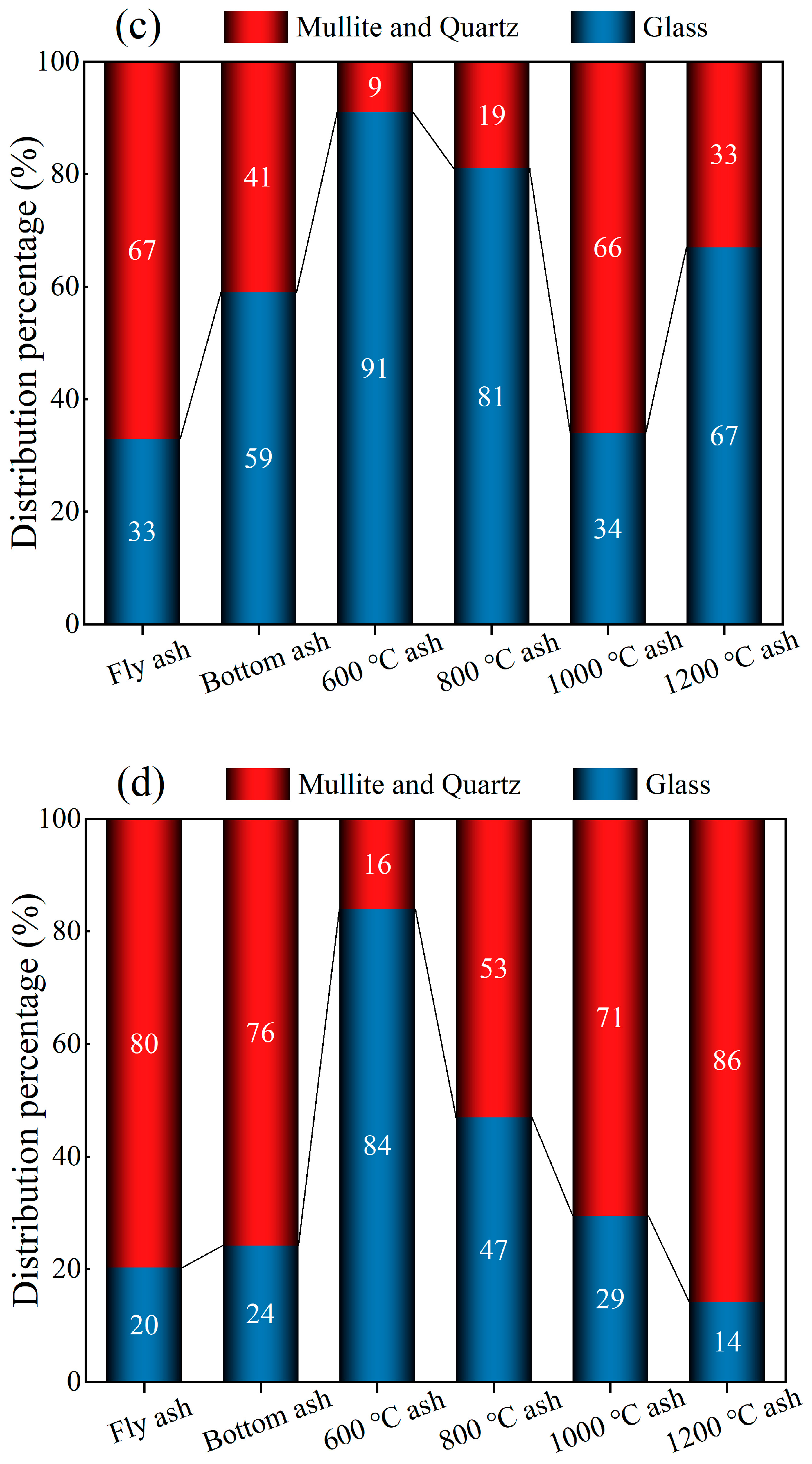 Minerals 14 00771 g004b