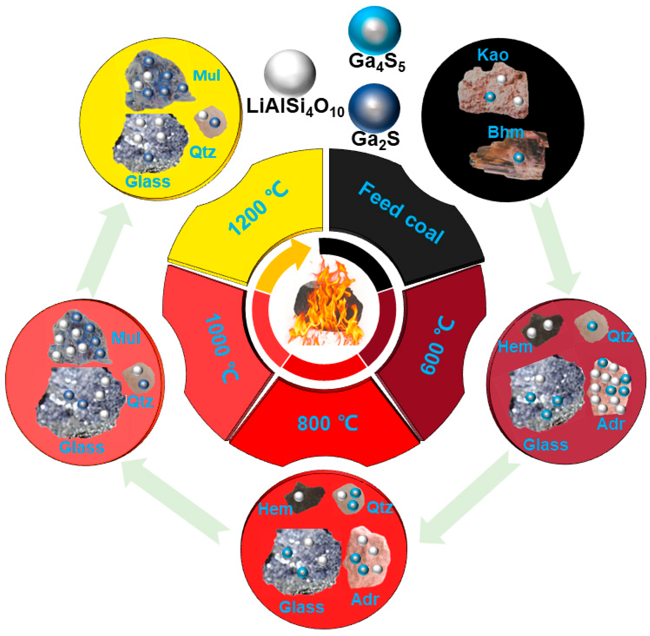 Minerals 14 00771 g005