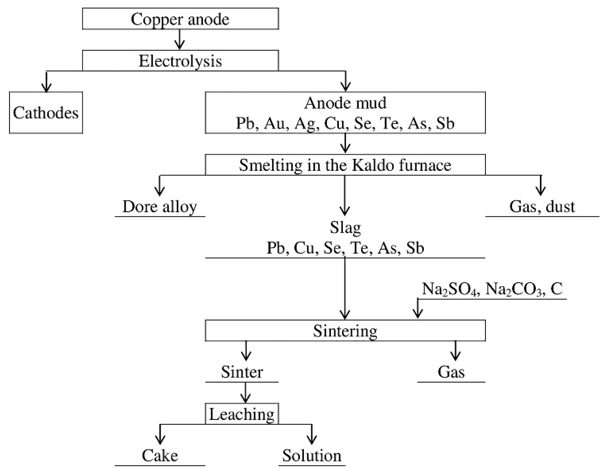 Minerals 14 00781 g001 Minerals 14 00781 g001