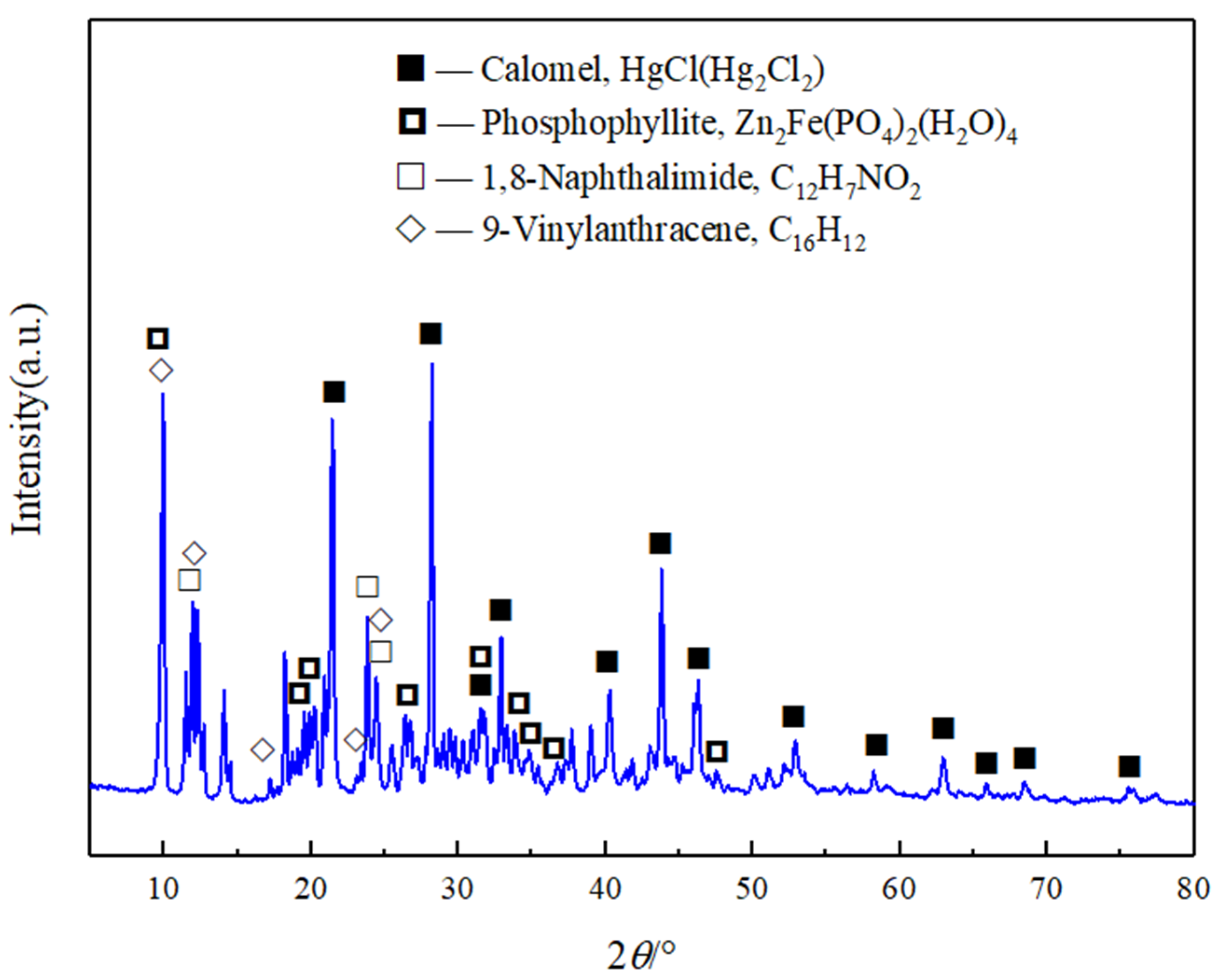 Minerals 14 00782 g012 Minerals 14 00782 g012