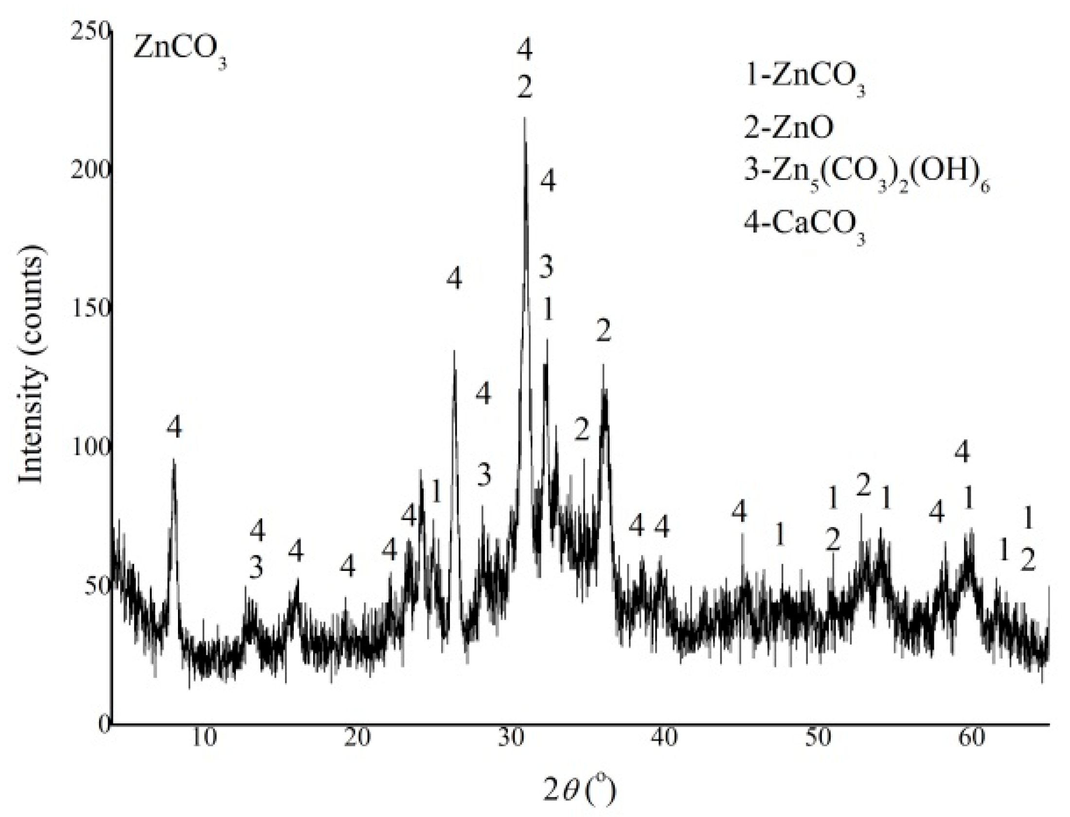 Minerals 14 00791 g007 Minerals 14 00791 g007