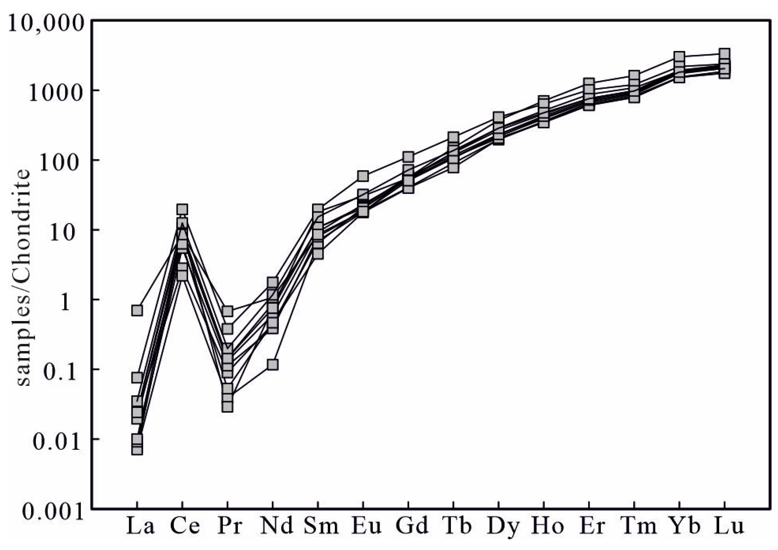 Minerals 14 00798 g008