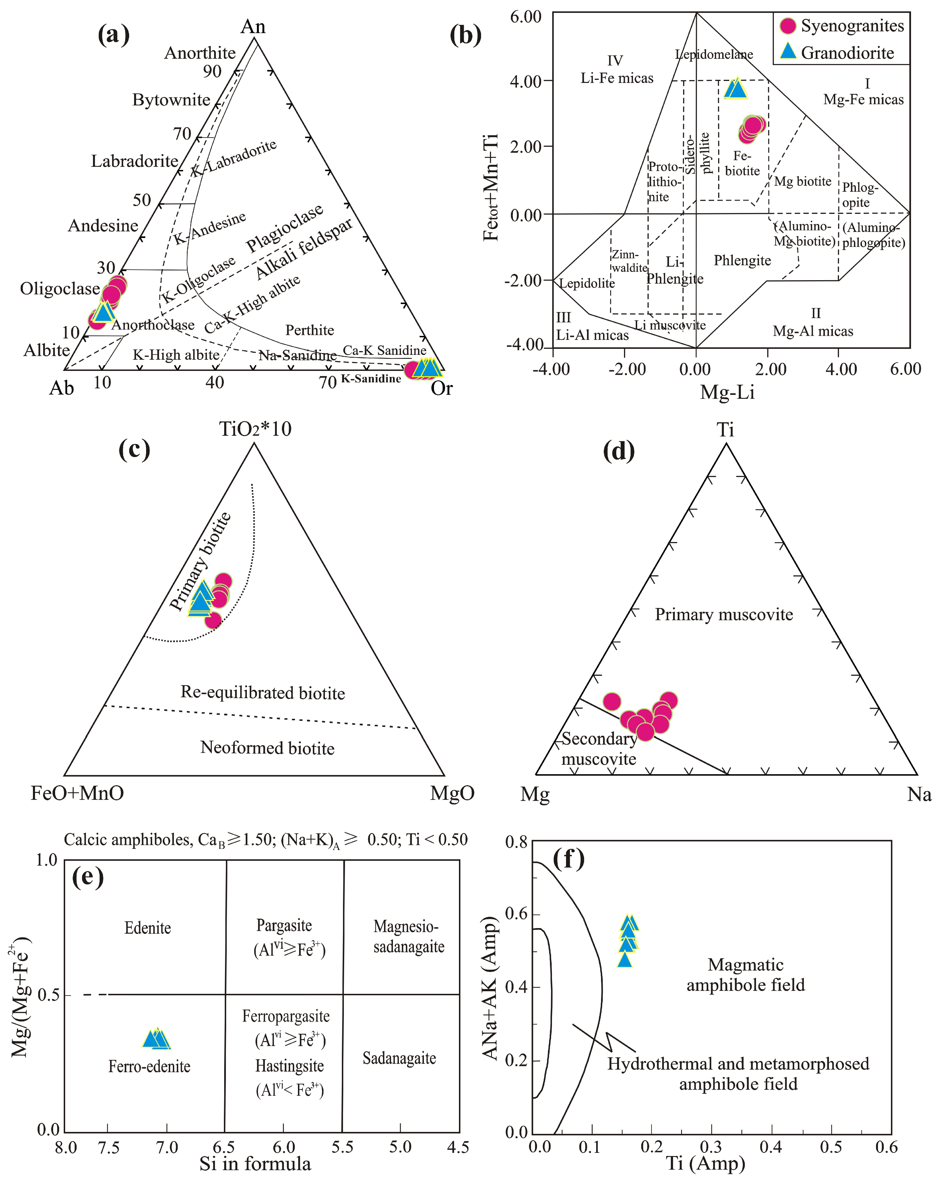 Minerals 14 00806 g004