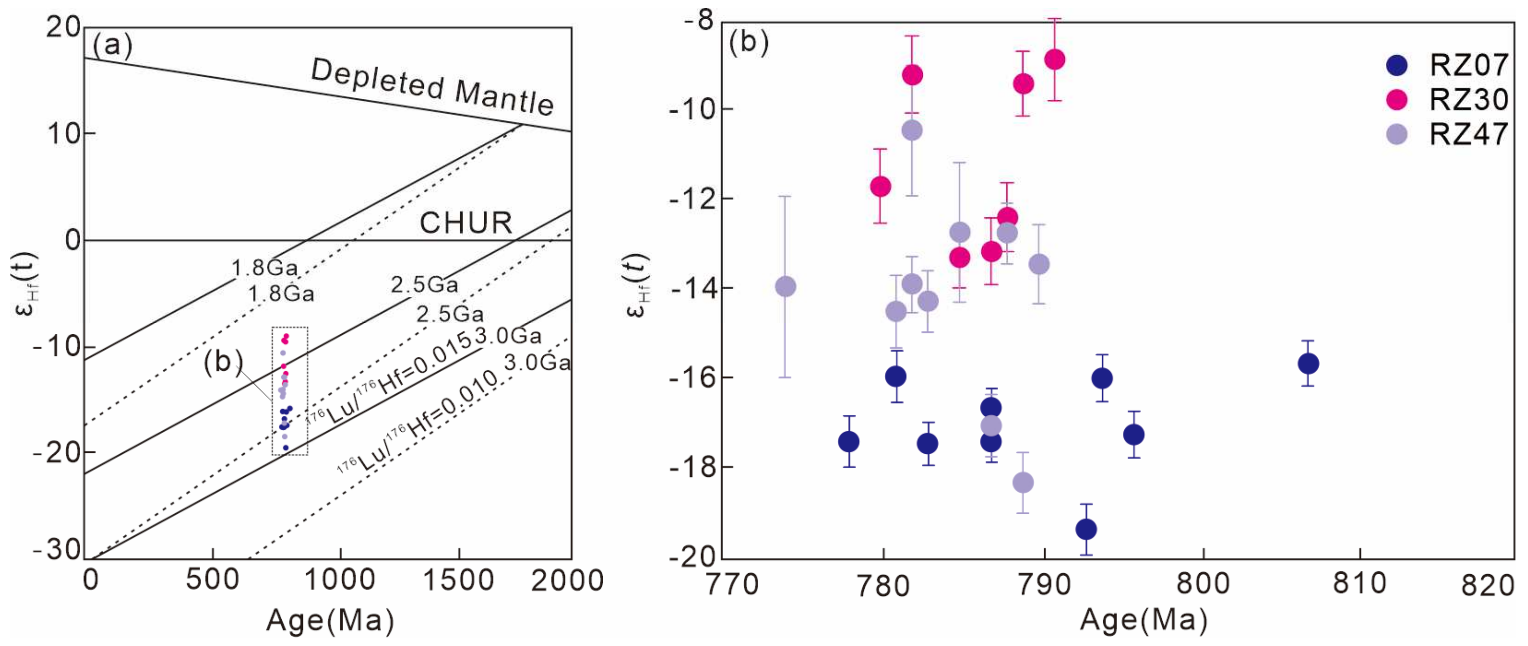 Minerals 14 00807 g007