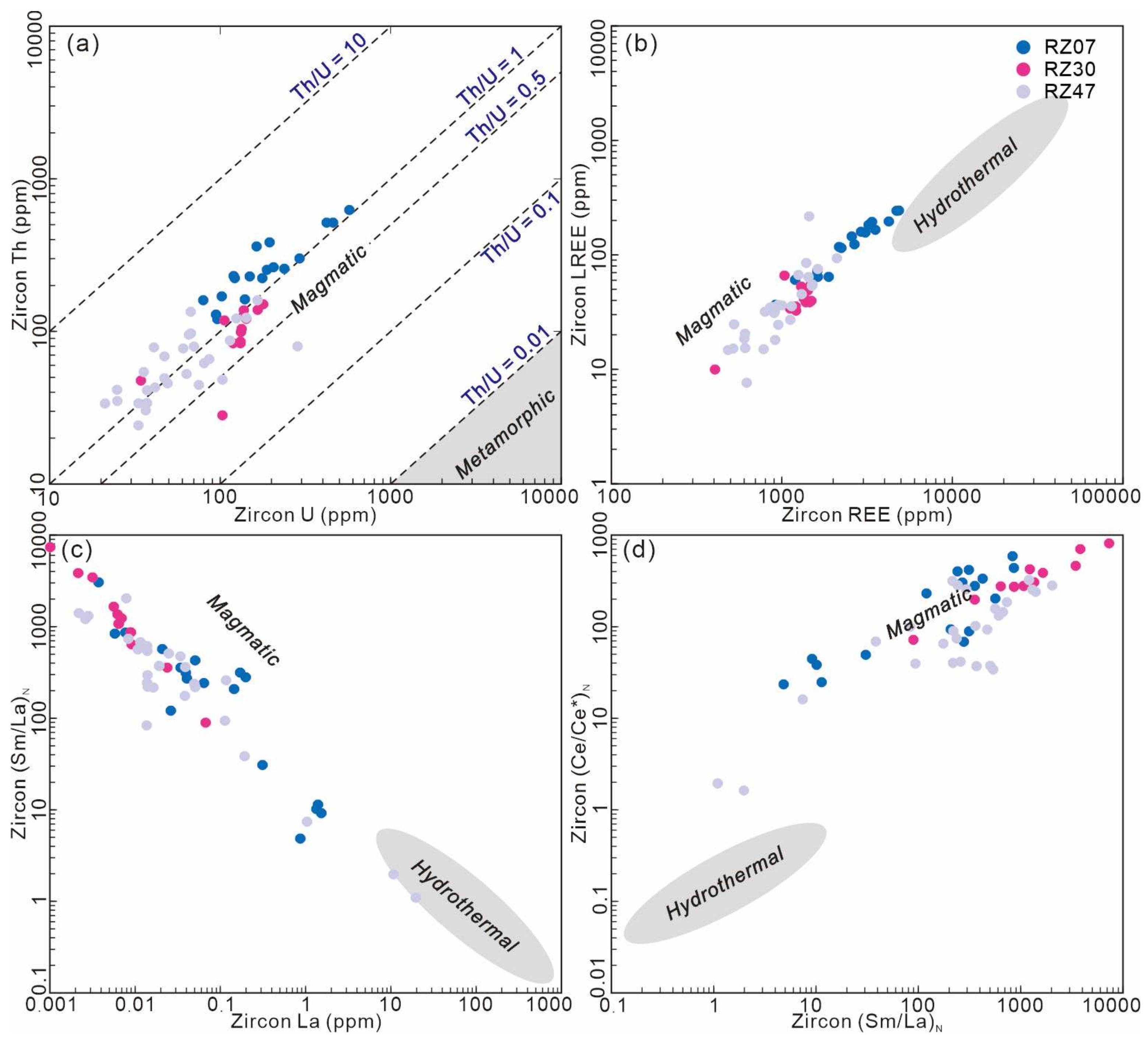 Minerals 14 00807 g008