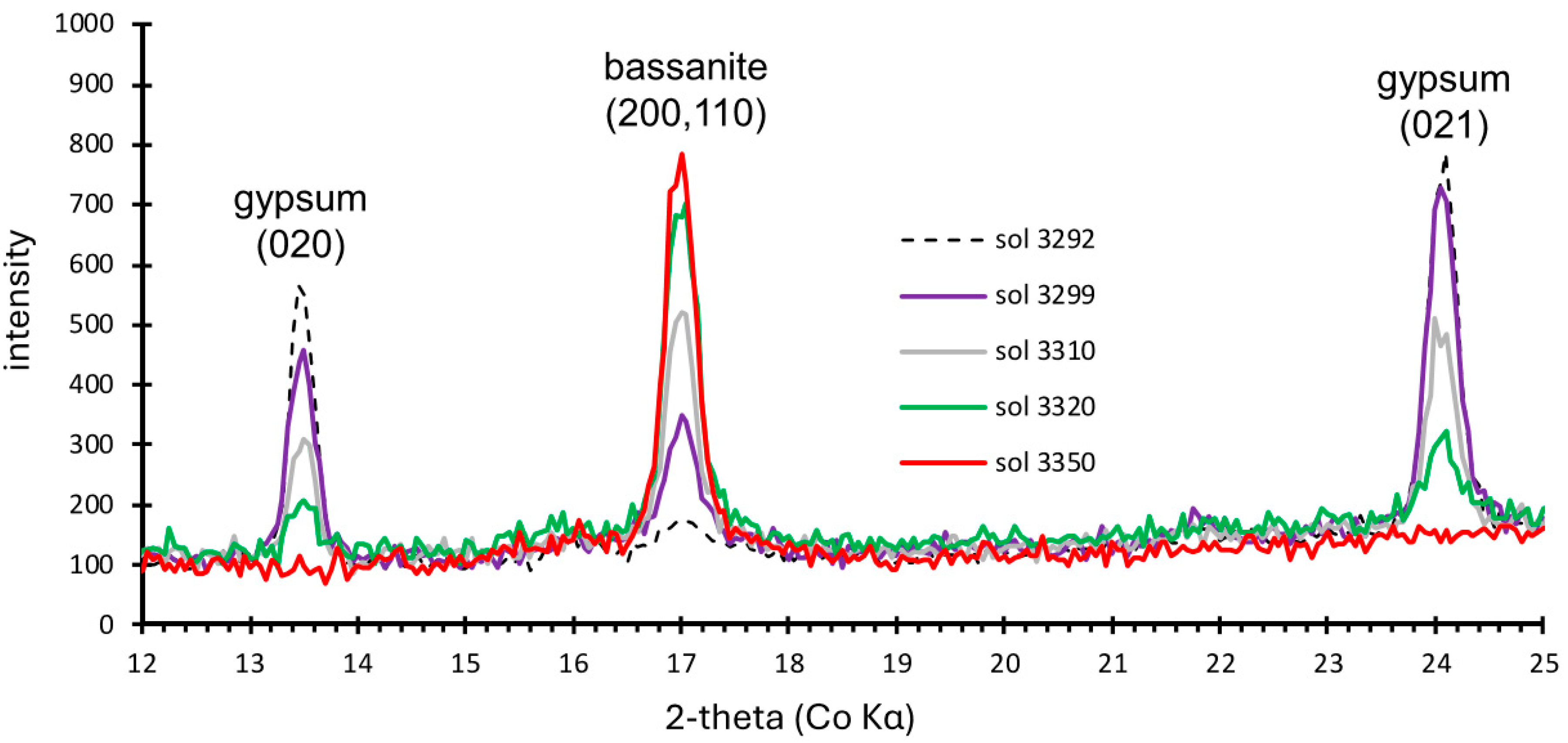 Minerals 14 00815 g003