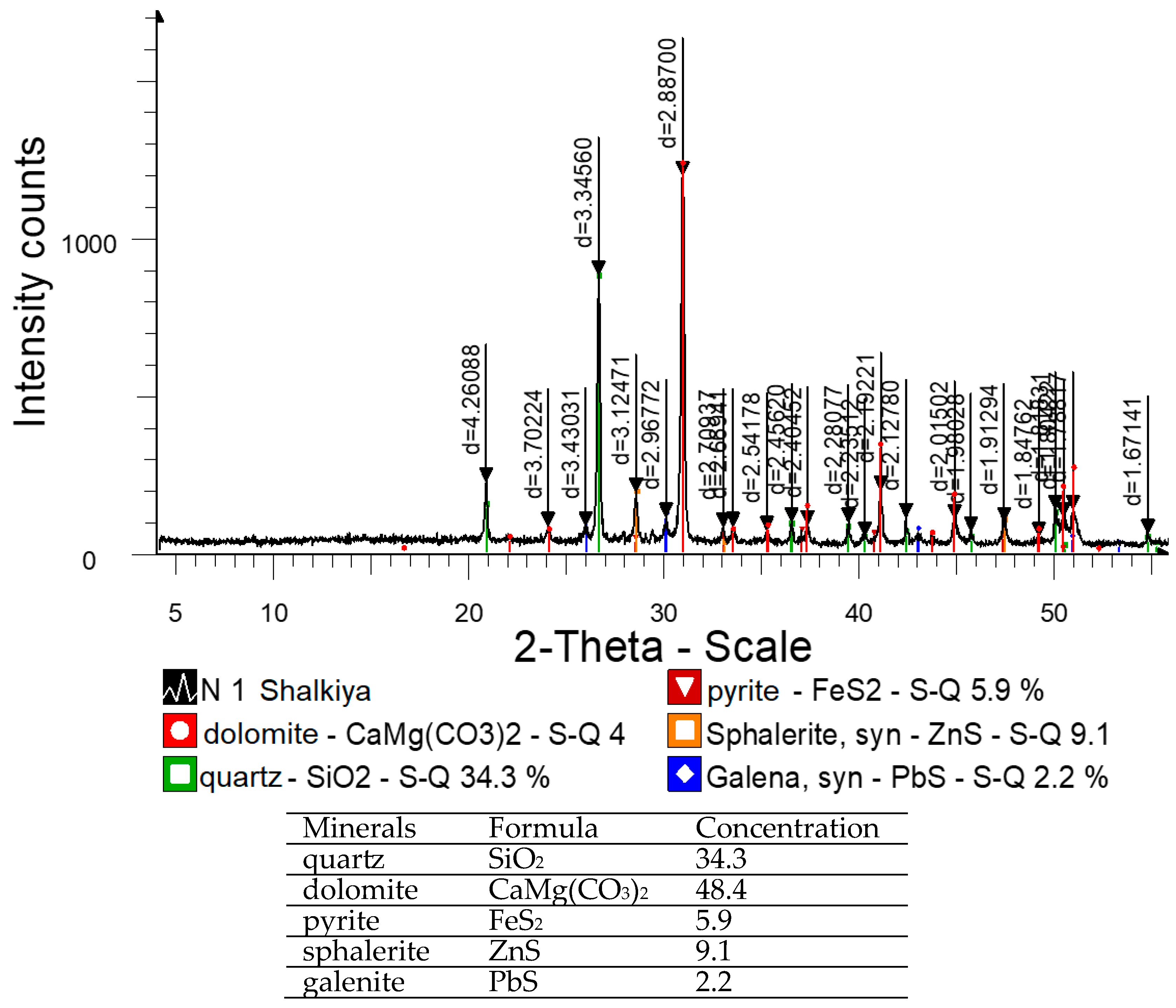 Minerals 14 00819 g002 Minerals 14 00819 g002